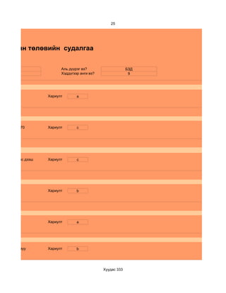 25




гийн зан төлөвийн судалгаа


      13                 Аль дүүрэг вэ?                    БЗД
      эм                 Хэддүгээр анги вэ?                 9




                   Хариулт       a




  d.161-170        Хариулт       c




  d.60- аас дээш   Хариулт       c




                   Хариулт       b




                   Хариулт       a




  d.маш муу        Хариулт       b




                                              Хуудас 333
 
