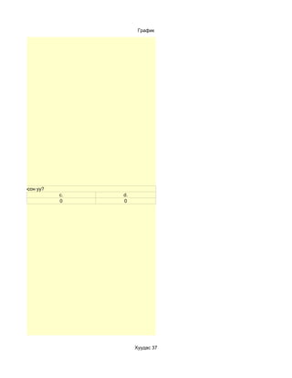 График




сайтад холбосон уу?
                      c.   d.
                      0    0




                                Хуудас 37
 