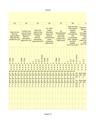 Анализ




                23                            24                        25                                         26                            27                            28                                     29

                                                                                                                                               Сургалтаар
                                                                                                                                                            Сургалтаар олж
                                                                                                        Та Pitivi                               олж авсан
                                                                                                                                                              авсан мэдлэг
                                                              Блогтоо                                     video                                  мэдлэг
              Та блогтоо                                                                                                              Та                          дээрээ
 Сургалтын                                                   сургалтад                                  програм                                   дээрээ
              сургалтанд                                                                                                          Spreadsheet               тулгуурлан энэ
   блогоо                                                    зориулсан                                  ашиглан                                тулгуурлан
               зориулсан                                                                                                            програм                  хичээлийн жил
 сургуулийн                                                    хэдэн                                     жижиг                                     энэ
                бичлэг,                                                                                                             ашиглан                      “Цахим
 вэб сайтад                                                   бичлэг,                                  хэмжээний                                хичээлийн
               материал                                                                                                            цахим тест                  сургалтын
холбосон уу?                                                 материал                                     кино                                жил “Цахим
             оруулсан уу?                                                                                                          хийсэнүү?                хэрэглэгдэхүүн”
                                                            оруулсан бэ?                                зохиомж                                  хичээл”
                                                                                                                                                                 хэдийг
                                                                                                       хийсэнүү?                                 хэдийг
                                                                                                                                                              бэлтгэсэн бэ?
                                                                                                                                              бэлтгэсэн бэ?
                                                                                     d. 6-с дээш




                                                                                                                                                                                        d. 6-с дээш
a. Тийм




                              a. Тийм




                                                                                                   a. Тийм




                                                                                                                                 a. Тийм
          b. Үгүй




                                        b. Үгүй




                                                                                                             b. Үгүй




                                                                                                                                           b. Үгүй
                                                                   b. 2-3




                                                                                                                                                                      b. 2-3




                                                                                                                                                                                                             b. 2-3
                                                                            c. 4-5




                                                                                                                                                                               c. 4-5
                                                            a. 1




                                                                                                                                                               a. 1




                                                                                                                                                                                                      a. 1
                         d.




                                                       d.




                                                                                                                            d.




                                                                                                                                                          d.
                    c.




                                                  c.




                                                                                                                       c.




                                                                                                                                                     c.

  0 0 0 0 0 0 0 0 0 0 0 0 0 0 0 0 0 0 0 0 0 0 0 0                           0    0
  0 0 0 0 0 0 0 0 0 0 0 0 0 0 0 0 0 0 0 0 0 0 0 0                           0    0
  0 0 0 0 0 0 0 0 0 0 0 0 0 0 0 0 0 0 0 0 0 0 0 0                           0    0
Ал Ал Ал Ал Ал Ал Ал Ал Ал Ал Ал Ал Ал Ал Ал Ал Ал Ал Ал Ал Ал Ал Ал
д: д: д: д: д: д: д: д: д: д: д: д: д: д: д: д: д: д: д: д: д: д: д: Ал Алд Алд
50 50 50 50 50 50 50 50 50 50 50 50 50 50 50 50 50 50 50 50 50 50 50 д:5 :50 :50
1 1 1 1 1 1 1 1 1 1 1 1 1 1 1 1 1 1 1 1 1 1 1 01 1                            1
Ал Ал Ал Ал Ал Ал Ал Ал Ал Ал Ал Ал Ал Ал Ал Ал Ал Ал Ал Ал Ал Ал Ал
д: д: д: д: д: д: д: д: д: д: д: Ал д: д: д: д: д: д: д: д: д: д: д: Ал Алд Алд
Ал Ал Ал Ал Ал Ал Ал Ал Ал Ал Ал д: Ал Ал Ал Ал Ал Ал Ал Ал Ал Ал Ал
50 50 50 50 50 50 50 50 50 50 50 д: 50 50 50 50 50 50 50 50 50 50 50 д:5 :50 :50
д: д: д: д: д: д: д: д: д: д: д: 50 д: д: д: д: д: д: д: д: д: д: д: Ал Алд Алд
1 1 1 1 1 1 1 1 1 1 1 50 1 1 1 1 1 1 1 1 1 1 1 01 1
50 50 50 50 50 50 50 50 50 50 50 1 50 50 50 50 50 50 50 50 50 50 50 д:5 :50 1 :50
1 1 1 1 1 1 1 1 1 1 1 1 1 1 1 1 1 1 1 1 1 1 1 01 1                            1




                                                                                                     Хуудас 11
 