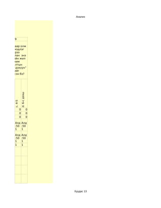 Анализ




      29

Сургалтаар олж
  авсан мэдлэг
      дээрээ
тулгуурлан энэ
 хичээлийн жил
     “Цахим
   сургалтын
хэрэглэгдэхүүн”
     хэдийг
  бэлтгэсэн бэ?
                    d. 6-с дээш
       c. 4-5




                0                 0
                0                 0
                0                 0

       Алд Алд
       :50 :50
       1   1

       Алд          Алд
       :50
       Алд          :50
                    Алд
       1
       :50          1
                    :50
       1            1




                                      Хуудас 13
 