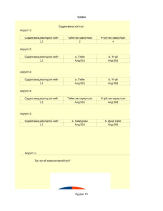 График


                              Судалгааны нэгтгэл
Асуулт 1:

   Судалгаанд оролцсон нийт         Тийм гэж хариулсан     Үгүй гэж хариулсан
              12                             2                      4

Асуулт 2:

   Судалгаанд оролцсон нийт                a. Тийм                   b. Үгүй
              12                           Алд:501                   Алд:501



Асуулт 3:

   Судалгаанд оролцсон нийт                a. Тийм                   b. Үгүй
              12                           Алд:501                   Алд:501

Асуулт 4:

   Судалгаанд оролцсон нийт         Тийм гэж хариулсан     Үгүй гэж хариулсан
              12                         Алд:501                 Алд:501



Асуулт 3:

   Судалгаанд оролцсон нийт              a. Тааруухан          b. Дунд зэрэг
              12                            Алд:501               Алд:501




   Асуулт 1:

            Та гэртэй компьютертэй юу?




                                           Хуудас 15
                                                         Тийм гэж 
                                                         хариулсан
                                                         Үгүй гэж 
                                                         хариулсан
 