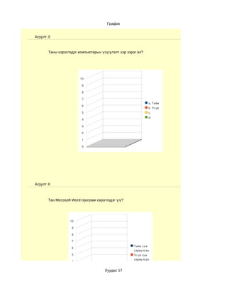 График


Асуулт 3:



       Таны хэрэглэдэг компьютерын үзүүлэлт хэр зэрэг вэ?




                        10

                         9

                         8

                         7
                                                            a. Тийм
                         6
                                                            b. Үгүй
                         5                                  c.
                                                            d.
                         4

                         3

                         2

                         1

                         0




Асуулт 4:



       Тан Microsoft Word програм хэрэглэдэг үү?




                  10

                   9

                   8

                   7
                                                    Тийм гэж 
                   6
                                                    хариулсан
                   5                                Үгүй гэж 
                                                    хариулсан
                   4

                   3
                                     Хуудас 17
                   2

                   1

                   0
 
