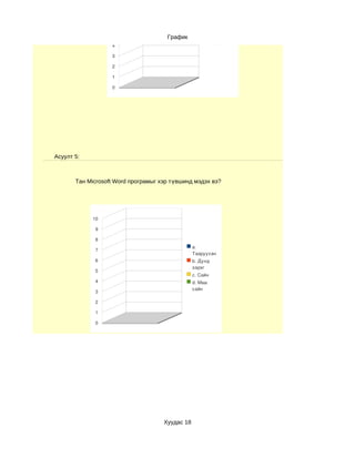 8

                   7
                                                           Тийм гэж 
                   6
                                                           хариулсан
                   5                  График               Үгүй гэж 
                                                           хариулсан
                   4

                   3

                   2

                   1

                   0




Асуулт 5:



       Тан Microsoft Word програмыг хэр түвшинд мэдэх вэ?




            10

             9

             8
                                                 a. 
             7
                                                 Тааруухан
             6                                   b. Дунд 
                                                 зэрэг
             5
                                                 c. Сайн
             4                                   d. Маш 
                                                 сайн
             3

             2

             1

             0




                                     Хуудас 18
 