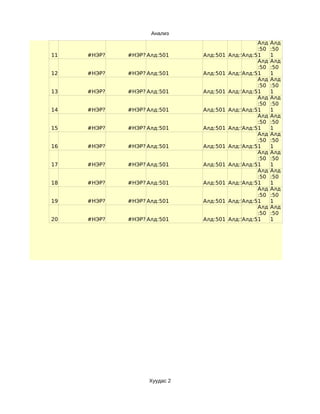 Анализ
                                                 Алд   Алд
                                                 :50   :50
11   #НЭР?   #НЭР? Алд:501    Алд:501   Алд:501 1
                                            Алд:501    1
                                                 Алд   Алд
                                                 :50   :50
12   #НЭР?   #НЭР? Алд:501    Алд:501   Алд:501 1
                                            Алд:501    1
                                                 Алд   Алд
                                                 :50   :50
13   #НЭР?   #НЭР? Алд:501    Алд:501   Алд:501 1
                                            Алд:501    1
                                                 Алд   Алд
                                                 :50   :50
14   #НЭР?   #НЭР? Алд:501    Алд:501   Алд:501 1
                                            Алд:501    1
                                                 Алд   Алд
                                                 :50   :50
15   #НЭР?   #НЭР? Алд:501    Алд:501   Алд:501 1
                                            Алд:501    1
                                                 Алд   Алд
                                                 :50   :50
16   #НЭР?   #НЭР? Алд:501    Алд:501   Алд:501 1
                                            Алд:501    1
                                                 Алд   Алд
                                                 :50   :50
17   #НЭР?   #НЭР? Алд:501    Алд:501   Алд:501 1
                                            Алд:501    1
                                                 Алд   Алд
                                                 :50   :50
18   #НЭР?   #НЭР? Алд:501    Алд:501   Алд:501 1
                                            Алд:501    1
                                                 Алд   Алд
                                                 :50   :50
19   #НЭР?   #НЭР? Алд:501    Алд:501   Алд:501 1
                                            Алд:501    1
                                                 Алд   Алд
                                                 :50   :50
20   #НЭР?   #НЭР? Алд:501    Алд:501   Алд:501 1
                                            Алд:501    1




                   Хуудас 2
 