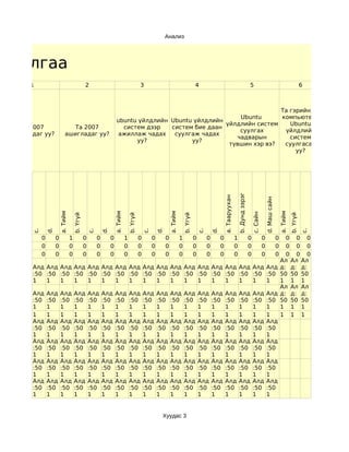 Анализ




удалгаа
      1                                          2                                             3                                             4                                                        5                                                       6



                                                                                                                        Та гэрийнхээ
                                                                                                            Ubuntu      компьютерт
                                                                        ubuntu үйлдлийн Ubuntu үйлдлийн
                                                                                                        үйлдлийн систем    Ubuntu
    Та 2007                     Та 2007                                   систем дээр   систем бие даан
                                                                                                            суулгах      үйлдлийн
 ашигладаг уу?               ашигладаг уу?                               ажиллаж чадах   суулгаж чадах
                                                                                                           чадварын        систем
                                                                              уу?             уу?
                                                                                                         түвшин хэр вэ?  суулгасан
                                                                                                                             уу?




                                                                                                                                                                                      b. Дунд зэрэг
                                                                                                                                                                   a. Тааруухан




                                                                                                                                                                                                                        d. Маш сайн
                         a. Тийм




                                                                       a. Тийм




                                                                                                                     a. Тийм




                                                                                                                                                                                                                                          a. Тийм
                                                                                                                                                                                                          c. Сайн
                                       b. Үгүй




                                                                                     b. Үгүй




                                                                                                                                   b. Үгүй




                                                                                                                                                                                                                                                    b. Үгүй
                d.




                                                              d.




                                                                                                            d.




                                                                                                                                                          d.
       c.




                                                     c.




                                                                                                   c.




                                                                                                                                                 c.




                                                                                                                                                                                                                                                              c.
            0        0             1             0        0        0             1             0        0        0             1             0        0        0                  1                   0             0                 0     0 0 0
            0        0             0             0        0        0             0             0        0        0             0             0        0        0                  0                   0             0                 0     0 0 0
            0        0             0             0        0        0             0             0        0        0             0             0        0        0                  0                   0             0                 0     0 0 0
                                                                                                                                                                                                                                          Ал Ал Ал
       Алд Алд Алд Алд Алд Алд Алд Алд Алд Алд Алд Алд Алд Алд Алд Алд Алд Алд                                                                                                                                                            д: д: д:
       :50 :50 :50 :50 :50 :50 :50 :50 :50 :50 :50 :50 :50 :50 :50 :50 :50 :50                                                                                                                                                            50 50 50
       1   1   1   1   1   1   1   1   1   1   1   1   1   1   1   1   1   1                                                                                                                                                              1 1 1
                                                                                                                                                                                                                                          Ал Ал Ал
       Алд      Алд      Алд           Алд           Алд      Алд      Алд           Алд           Алд      Алд      Алд           Алд           Алд      Алд      Алд                Алд                 Алд           Алд               д: д: д:
                                                                                                                                                                                                                                          Ал Ал Ал
       :50
       Алд      :50
                Алд      :50
                         Алд           :50
                                       Алд           :50
                                                     Алд      :50
                                                              Алд      :50
                                                                       Алд           :50
                                                                                     Алд           :50
                                                                                                   Алд      :50
                                                                                                            Алд      :50
                                                                                                                     Алд           :50
                                                                                                                                   Алд           :50
                                                                                                                                                 Алд      :50
                                                                                                                                                          Алд      :50
                                                                                                                                                                   Алд                :50
                                                                                                                                                                                      Алд                 :50
                                                                                                                                                                                                          Алд           :50
                                                                                                                                                                                                                        Алд               50 50 50
                                                                                                                                                                                                                                          д: д: д:
       1
       :50      1
                :50      1
                         :50           1
                                       :50           1
                                                     :50      1
                                                              :50      1
                                                                       :50           1
                                                                                     :50           1
                                                                                                   :50      1
                                                                                                            :50      1
                                                                                                                     :50           1
                                                                                                                                   :50           1
                                                                                                                                                 :50      1
                                                                                                                                                          :50      1
                                                                                                                                                                   :50                1
                                                                                                                                                                                      :50                 1
                                                                                                                                                                                                          :50           1
                                                                                                                                                                                                                        :50               1 1 1
                                                                                                                                                                                                                                          50 50 50
       1        1        1             1             1        1        1             1             1        1        1             1             1        1        1                  1                   1             1                 1 1 1
       Алд      Алд      Алд           Алд           Алд      Алд      Алд           Алд           Алд      Алд      Алд           Алд           Алд      Алд      Алд                Алд                 Алд           Алд
       :50      :50      :50           :50           :50      :50      :50           :50           :50      :50      :50           :50           :50      :50      :50                :50                 :50           :50
       1        1        1             1             1        1        1             1             1        1        1             1             1        1        1                  1                   1             1
       Алд      Алд      Алд           Алд           Алд      Алд      Алд           Алд           Алд      Алд      Алд           Алд           Алд      Алд      Алд                Алд                 Алд           Алд
       :50      :50      :50           :50           :50      :50      :50           :50           :50      :50      :50           :50           :50      :50      :50                :50                 :50           :50
       1        1        1             1             1        1        1             1             1        1        1             1             1        1        1                  1                   1             1
       Алд      Алд      Алд           Алд           Алд      Алд      Алд           Алд           Алд      Алд      Алд           Алд           Алд      Алд      Алд                Алд                 Алд           Алд
       :50      :50      :50           :50           :50      :50      :50           :50           :50      :50      :50           :50           :50      :50      :50                :50                 :50           :50
       1        1        1             1             1        1        1             1             1        1        1             1             1        1        1                  1                   1             1
       Алд      Алд      Алд           Алд           Алд      Алд      Алд           Алд           Алд      Алд      Алд           Алд           Алд      Алд      Алд                Алд                 Алд           Алд
       :50      :50      :50           :50           :50      :50      :50           :50           :50      :50      :50           :50           :50      :50      :50                :50                 :50           :50
       1        1        1             1             1        1        1             1             1        1        1             1             1        1        1                  1                   1             1


                                                                                                             Хуудас 3
 