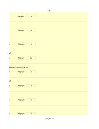 1


                   Хариулт       a




                   Хариулт       a




 d. Маш сайн       Хариулт       a




й байсан уу?

 d. Маш сайн       Хариулт       aa




жиллах чадварын түвшин хэр вэ?

 d. Маш сайн       Хариулт       a




ой байсан бэ?

 d. Маш сайн       Хариулт       a




 d. Маш сайн       Хариулт       a




 d. Маш сайн       Хариулт       a


                                      Хуудас 33
 
