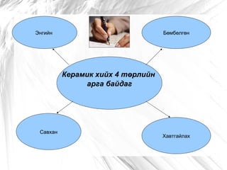 Керамик хийх 4 төрлийн  арга байдаг Энгийн  Бөмбөлгөн Савхан Хавтгайлах 