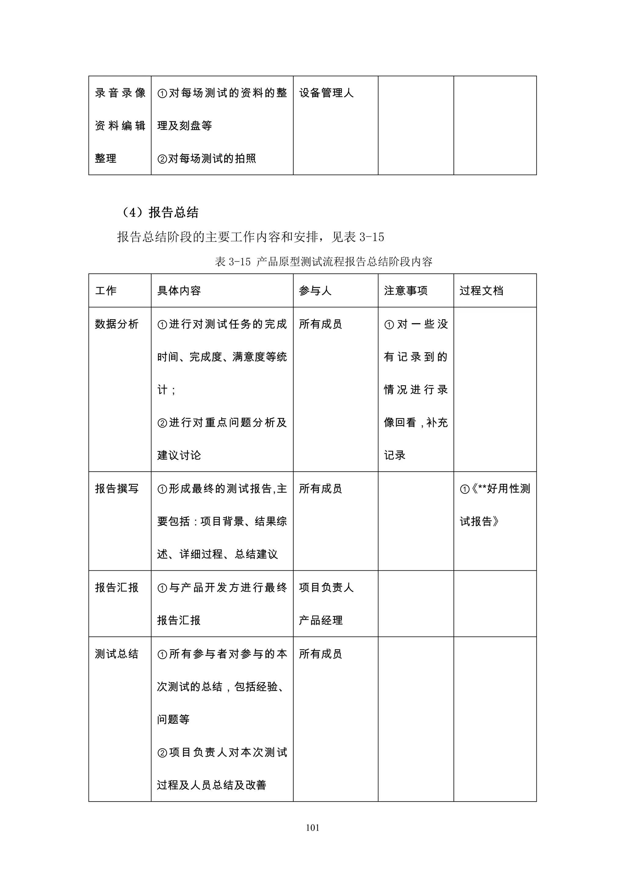 录音录像    ①对每场测试的资料的整     设备管理人

资料编辑    理及刻盘等

整理      ②对每场测试的拍照



     （4）报告总结
     报告总结阶段的主要工作内容和安排，见表 3-15
                表 3-15 产品原型测试流程报告总结阶段内容

工作      具体内容            参与人      注意事项     过程文档


数据分析    ①进行对测试任务的完成     所有成员     ①对一些没

        时间、完成度、满意度等统             有记录到的

        计；                       情况进行录

        ②进行对重点问题分析及              像回看，补充

        建议讨论                     记录


报告撰写    ①形成最终的测试报告,主    所有成员              ①《**好用性测

        要包括：项目背景、结果综                      试报告》

        述、详细过程、总结建议


报告汇报    ①与产品开发方进行最终     项目负责人

        报告汇报            产品经理


测试总结    ①所有参与者对参与的本     所有成员

        次测试的总结，包括经验、

        问题等

        ②项目负责人对本次测试

        过程及人员总结及改善


                         101
 