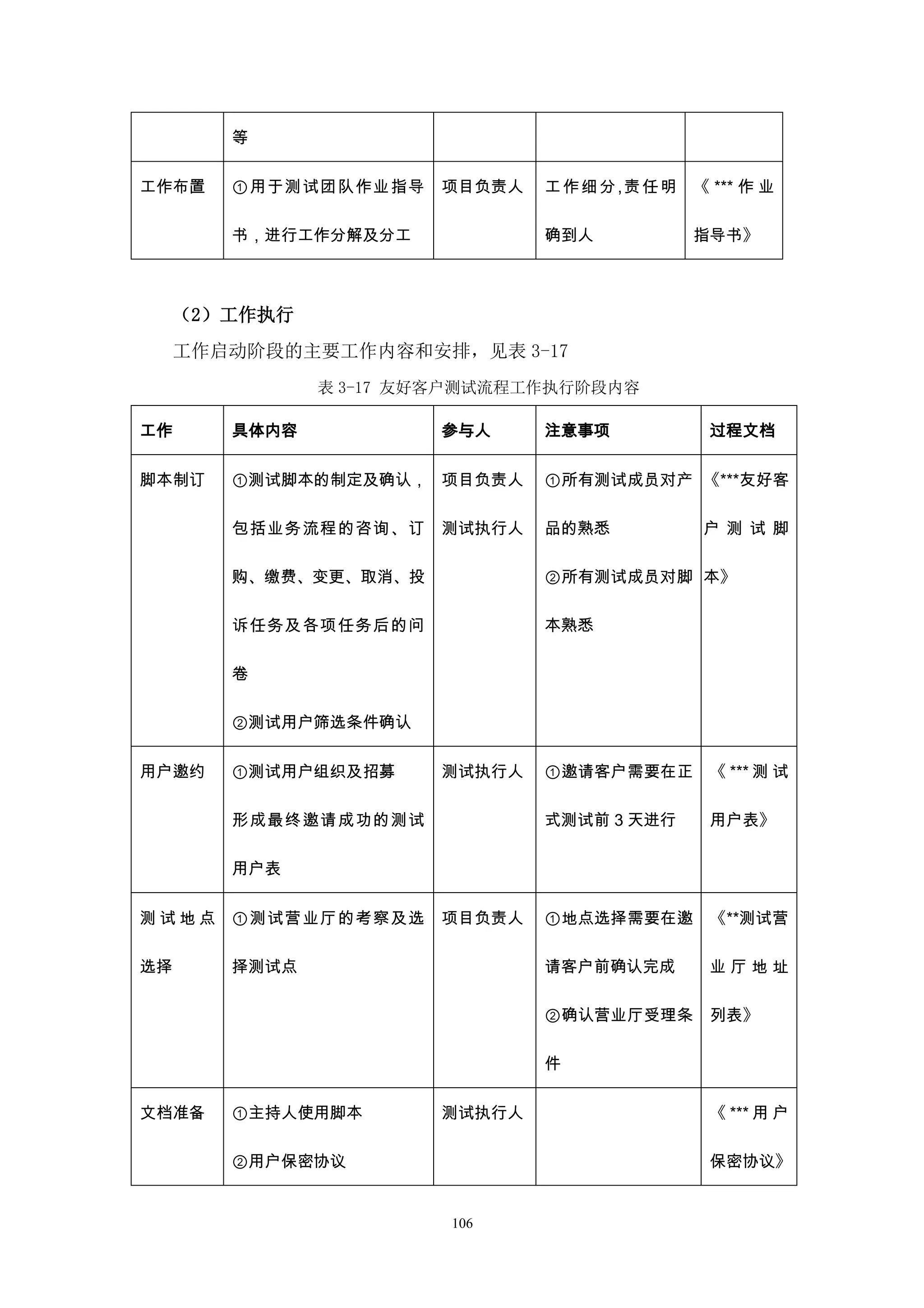 等


工作布置    ①用于测试团队作业指导    项目负责人   工作细分,责任明     《 *** 作 业

        书，进行工作分解及分工            确到人          指导书》



     （2）工作执行
     工作启动阶段的主要工作内容和安排，见表 3-17
               表 3-17 友好客户测试流程工作执行阶段内容

工作      具体内容           参与人     注意事项          过程文档


脚本制订    ①测试脚本的制定及确认， 项目负责人     ①所有测试成员对产 《***友好客

        包括业务流程的咨询、订    测试执行人   品的熟悉          户 测 试 脚

        购、缴费、变更、取消、投           ②所有测试成员对脚 本》

        诉任务及各项任务后的问            本熟悉

        卷

        ②测试用户筛选条件确认


用户邀约    ①测试用户组织及招募     测试执行人   ①邀请客户需要在正     《 *** 测 试

        形成最终邀请成功的测试            式测试前 3 天进行    用户表》

        用户表


测试地点    ①测试营业厅的考察及选    项目负责人   ①地点选择需要在邀     《**测试营

选择      择测试点                   请客户前确认完成      业厅地址

                               ②确认营业厅受理条     列表》

                               件


文档准备    ①主持人使用脚本       测试执行人                 《 *** 用 户

        ②用户保密协议                              保密协议》


                        106
 