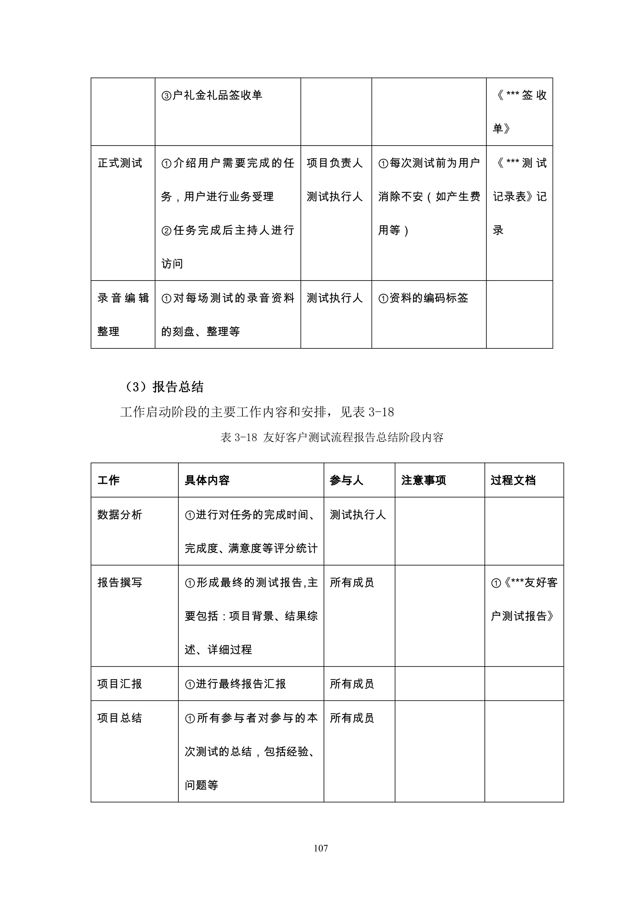 ③户礼金礼品签收单                                    《 *** 签 收

                                                     单》


正式测试    ①介绍用户需要完成 的任       项目负责人         ①每次测试前为用户   《 *** 测 试

        务，用户进行业务受理         测试执行人         消除不安（如产生费   记录表》记

        ②任务完成后主持人进行                      用等）         录

        访问


录音编辑    ①对每场测试的录音资料        测试执行人         ①资料的编码标签

整理      的刻盘、整理等



     （3）报告总结
     工作启动阶段的主要工作内容和安排，见表 3-18
                   表 3-18 友好客户测试流程报告总结阶段内容


工作           具体内容                 参与人      注意事项      过程文档


数据分析         ①进行对任务的完成时间、 测试执行人

             完成度、满意度等评分统计


报告撰写         ①形成最终的测试报告,主         所有成员               ①《***友好客

             要包括：项目背景、结果综                            户测试报告》

             述、详细过程


项目汇报         ①进行最终报告汇报            所有成员


项目总结         ①所有参与者对参与的本          所有成员

             次测试的总结，包括经验、

             问题等




                            107
 