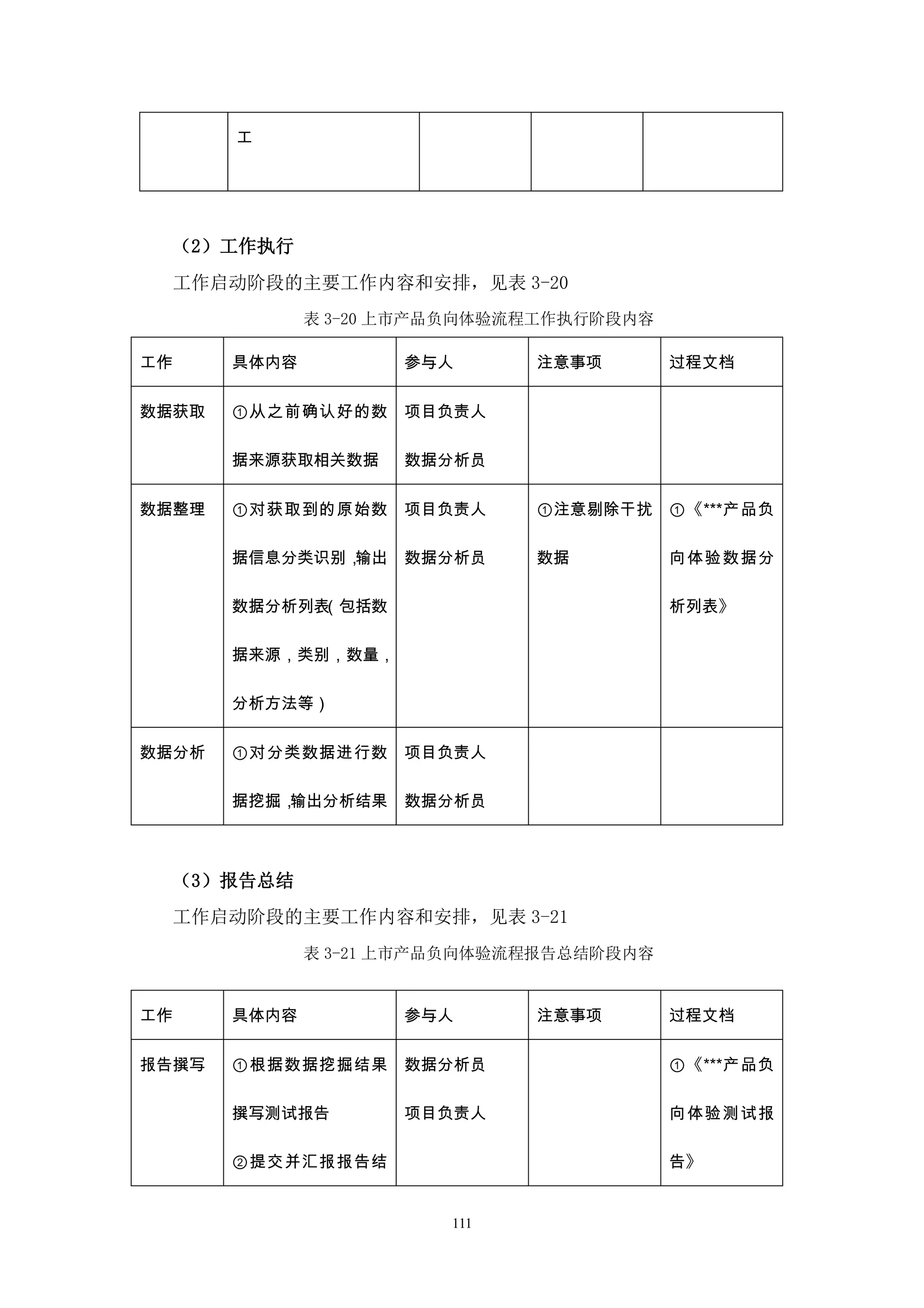 工




     （2）工作执行
     工作启动阶段的主要工作内容和安排，见表 3-20
               表 3-20 上市产品负向体验流程工作执行阶段内容

工作      具体内容          参与人      注意事项        过程文档

数据获取    ①从之前确认好的数     项目负责人

        据来源获取相关数据     数据分析员

数据整理    ①对获取到的原始数     项目负责人    ①注意剔除干扰     ①《***产品负

        据信息分类识别，输出    数据分析员    数据          向体验数据分

        数据分析列表（包括数                         析列表》

        据来源，类别，数量，

        分析方法等）


数据分析    ①对分类数据进行数     项目负责人

        据挖掘，输出分析结果    数据分析员



     （3）报告总结
     工作启动阶段的主要工作内容和安排，见表 3-21
               表 3-21 上市产品负向体验流程报告总结阶段内容


工作      具体内容          参与人      注意事项        过程文档


报告撰写    ①根据数据挖掘结果     数据分析员                ①《***产品负

        撰写测试报告        项目负责人                向体验测试报

        ②提交并汇报报告结                          告》


                         111
 