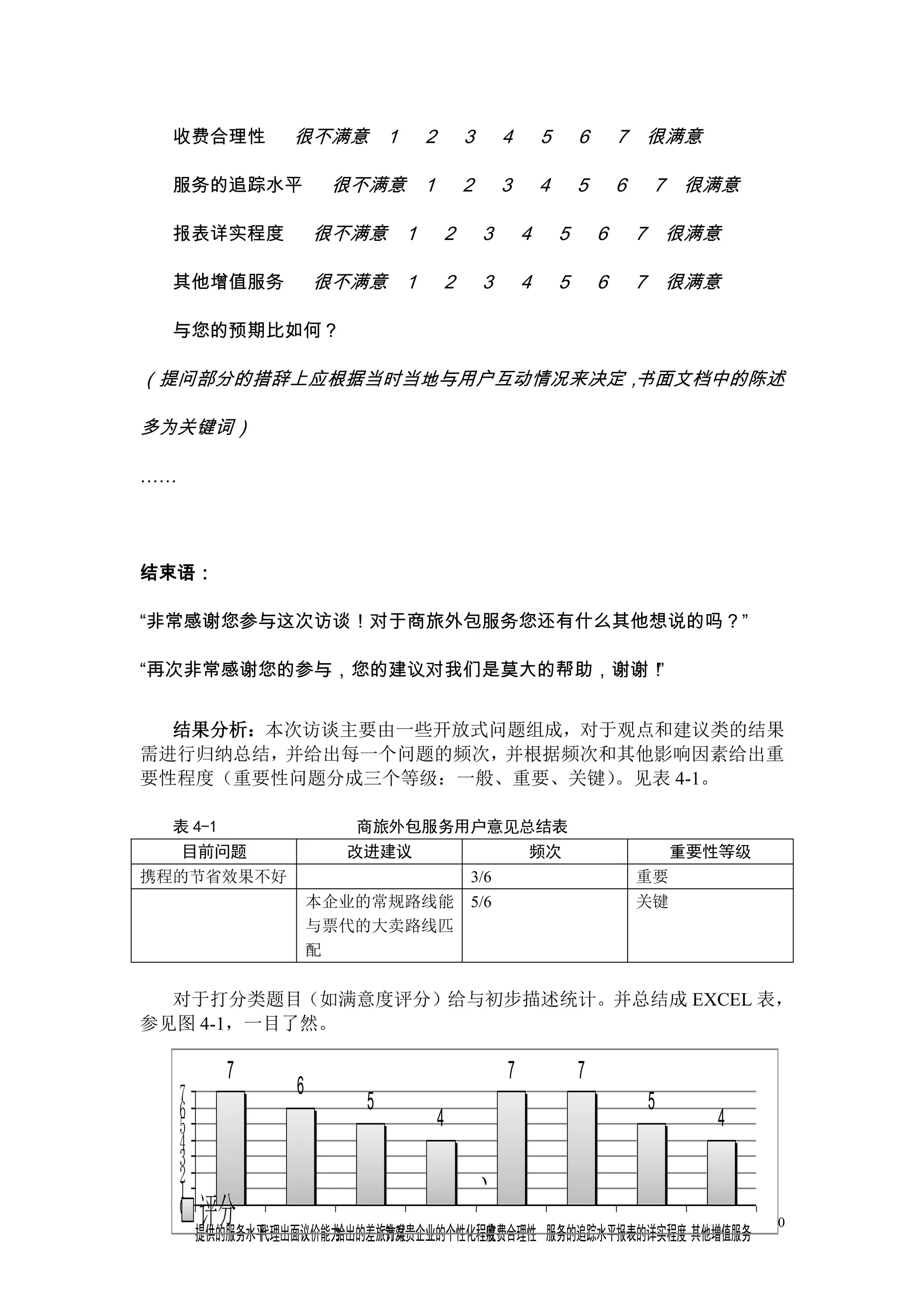 收费合理性           很不满意 1        2       3       4       5       6       7 很满意

  服务的追踪水平               很不满意 1          2       3       4       5       6    7 很满意

  报表详实程度               很不满意 1       2       3       4       5       6       7 很满意

  其他增值服务               很不满意 1       2       3       4       5       6       7 很满意

  与您的预期比如何？

（提问部分的措辞上应根据当时当地与用户互动情况来决定，书面文档中的陈述

多为关键词）

……




结束语：

“非常感谢您参与这次访谈！对于商旅外包服务您还有什么其他想说的吗？”

“再次非常感谢您的参与，您的建议对我们是莫大的帮助，谢谢！”


  结果分析：本次访谈主要由一些开放式问题组成，对于观点和建议类的结果
需进行归纳总结，并给出每一个问题的频次，并根据频次和其他影响因素给出重
要性程度（重要性问题分成三个等级：一般、重要、关键）。见表 4-1。

  表 4-1                   商旅外包服务用户意见总结表
     目前问题                改进建议                       频次                           重要性等级
携程的节省效果不好                               3/6                                 重要
                       本企业的常规路线能        5/6                                 关键
                       与票代的大卖路线匹
                       配


  对于打分类题目（如满意度评分）给与初步描述统计。并总结成 EXCEL 表，
参见图 4-1，一目了然。

            7                                   7               7
     7             6
     6                    5                                                 5
     5                              4                                              4
     4
     3
     2
     1
                                            、
     0   评分
         提供的服务水平
               代理出面议价能力
                      给出的差旅方案
                           针对贵企业的个性化程度费合理性 服务的追踪水平报表的详实程度 其他增值服务
                                     收
                                                                                         130
 