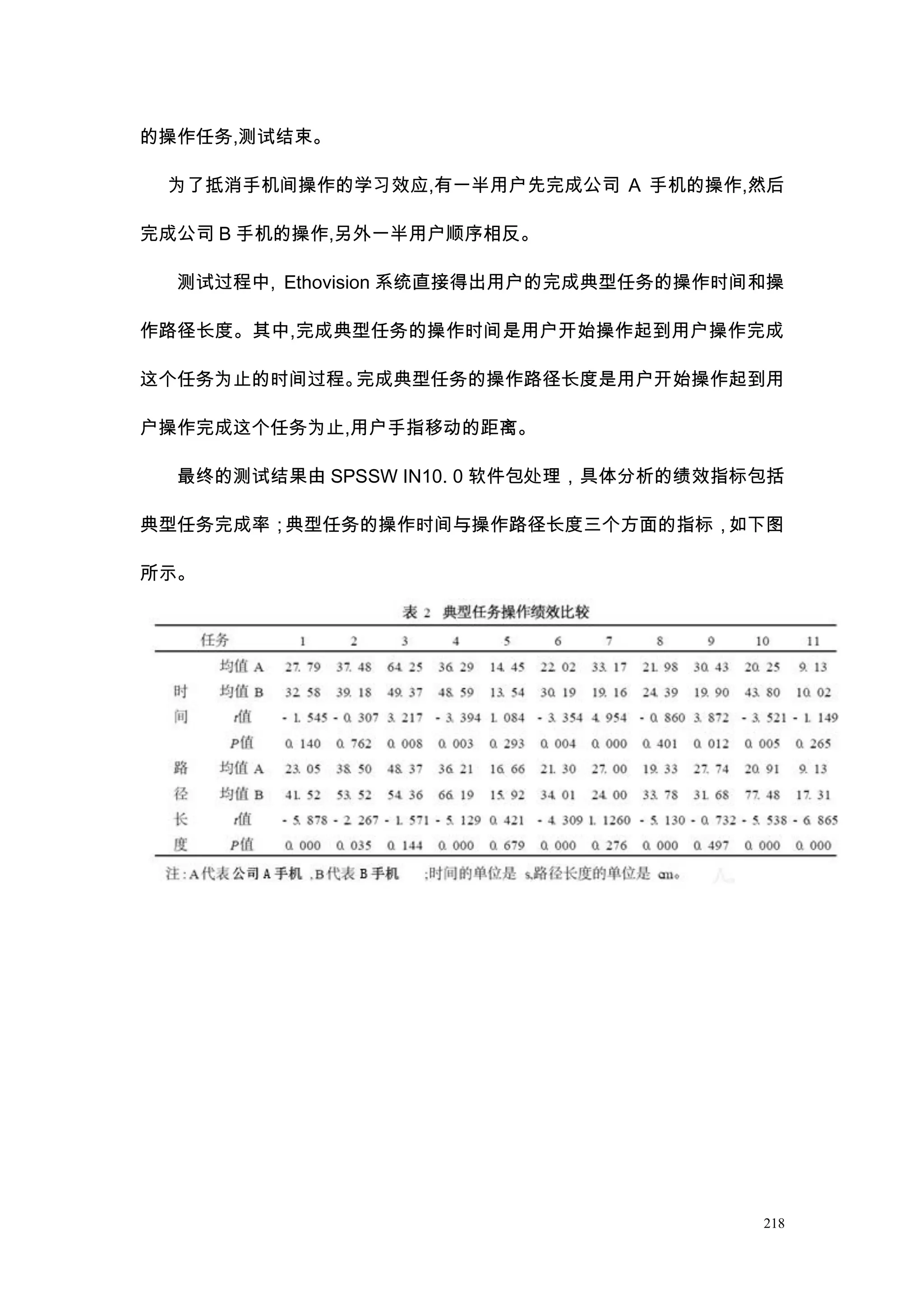 的操作任务,测试结束。

 为了抵消手机间操作的学习效应,有一半用户先完成公司 A 手机的操作,然后

完成公司 B 手机的操作,另外一半用户顺序相反。

  测试过程中, Ethovision 系统直接得出用户的完成典型任务的操作时间和操

作路径长度。其中,完成典型任务的操作时间是用户开始操作起到用户操作完成

这个任务为止的时间过程。完成典型任务的操作路径长度是用户开始操作起到用

户操作完成这个任务为止,用户手指移动的距离。

  最终的测试结果由 SPSSW IN10. 0 软件包处理，具体分析的绩效指标包括

典型任务完成率；典型任务的操作时间与操作路径长度三个方面的指标，如下图

所示。




                                        218
 