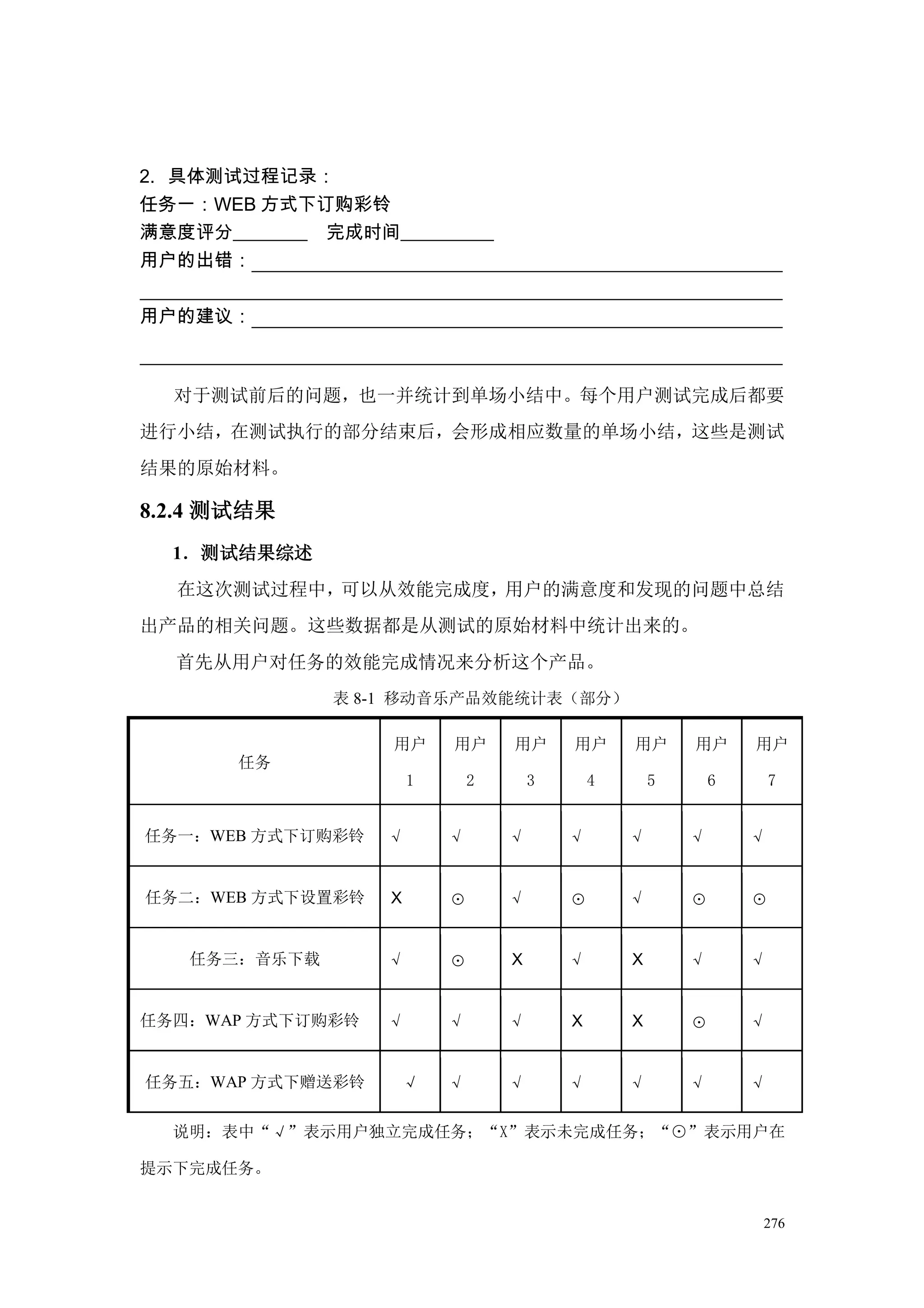2. 具体测试过程记录：
任务一：WEB 方式下订购彩铃
满意度评分________ 完成时间__________
用户的出错：


用户的建议：



  对于测试前后的问题，也一并统计到单场小结中。每个用户测试完成后都要
进行小结，在测试执行的部分结束后，会形成相应数量的单场小结，这些是测试
结果的原始材料。

8.2.4 测试结果
  1．测试结果综述
  在这次测试过程中，可以从效能完成度，用户的满意度和发现的问题中总结
出产品的相关问题。这些数据都是从测试的原始材料中统计出来的。
  首先从用户对任务的效能完成情况来分析这个产品。
               表 8-1 移动音乐产品效能统计表（部分）

                    用户     用户      用户      用户      用户      用户      用户
       任务
                       1       2       3       4       5       6       7


任务一：WEB 方式下订购彩铃    √       √       √       √       √       √       √


任务二：WEB 方式下设置彩铃    X       ⊙       √       ⊙       √       ⊙       ⊙


   任务三：音乐下载        √       ⊙       X       √       X       √       √


任务四：WAP 方式下订购彩铃    √       √       √       X       X       ⊙       √


任务五：WAP 方式下赠送彩铃        √   √       √       √       √       √       √


  说明：表中“√”表示用户独立完成任务；“X”表示未完成任务；“⊙”表示用户在

提示下完成任务。


                                                                       276
 
