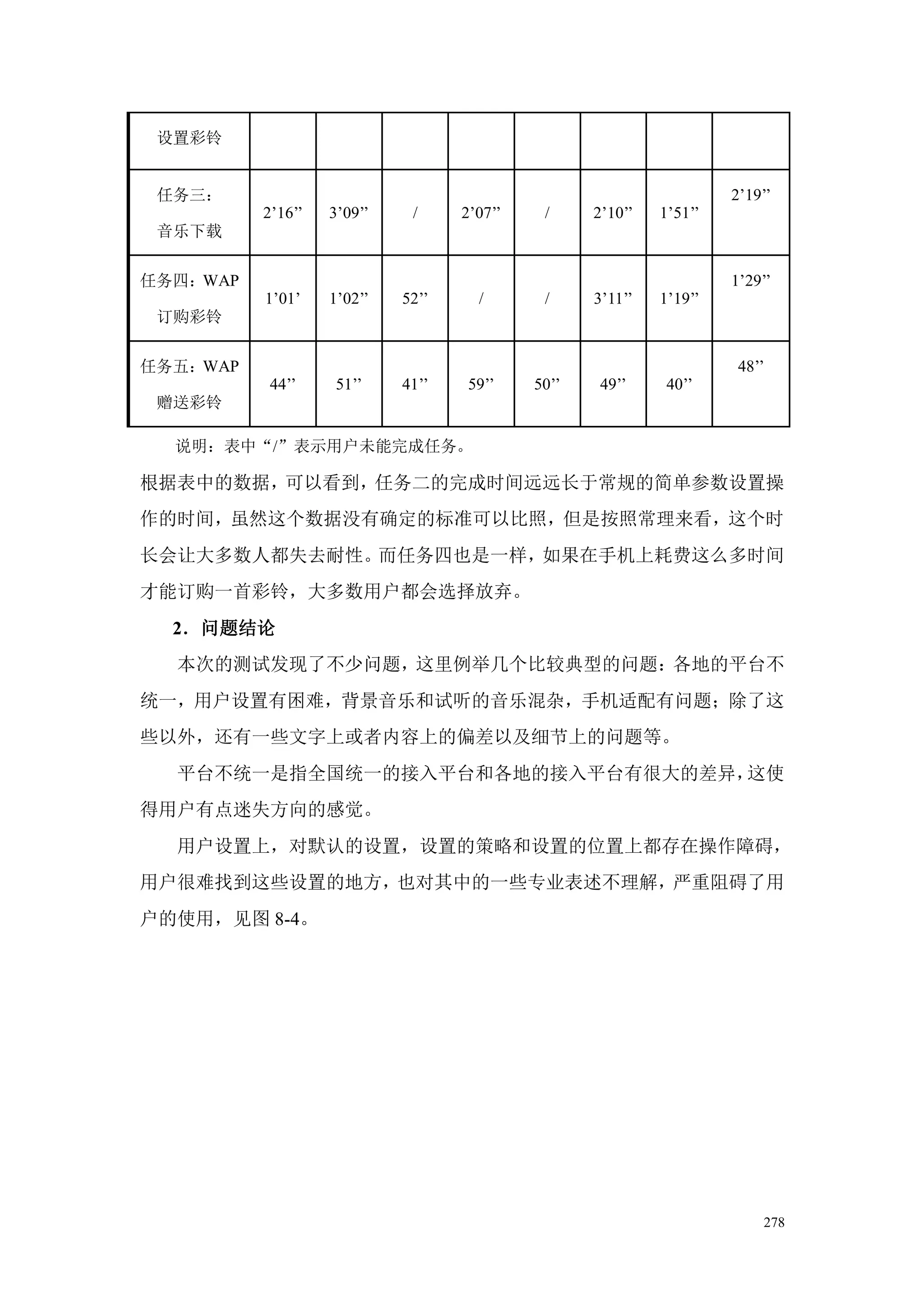 设置彩铃


 任务三：                                                                2’19’’
          2’16’’   3’09’’    /     2’07’’    /     2’10’’   1’51’’
 音乐下载


任务四：WAP                                                              1’29’’
          1’01’    1’02’’   52’’     /       /     3’11’’   1’19’’
 订购彩铃


任务五：WAP                                                               48’’
           44’’     51’’    41’’    59’’    50’’    49’’     40’’
 赠送彩铃

  说明：表中“/”表示用户未能完成任务。

根据表中的数据，可以看到，任务二的完成时间远远长于常规的简单参数设置操
作的时间，虽然这个数据没有确定的标准可以比照，但是按照常理来看，这个时
长会让大多数人都失去耐性。而任务四也是一样，如果在手机上耗费这么多时间
才能订购一首彩铃，大多数用户都会选择放弃。
  2．问题结论
  本次的测试发现了不少问题，这里例举几个比较典型的问题：各地的平台不
统一，用户设置有困难，背景音乐和试听的音乐混杂，手机适配有问题；除了这
些以外，还有一些文字上或者内容上的偏差以及细节上的问题等。
  平台不统一是指全国统一的接入平台和各地的接入平台有很大的差异，这使
得用户有点迷失方向的感觉。
  用户设置上，对默认的设置，设置的策略和设置的位置上都存在操作障碍，
用户很难找到这些设置的地方，也对其中的一些专业表述不理解，严重阻碍了用
户的使用，见图 8-4。




                                                                         278
 