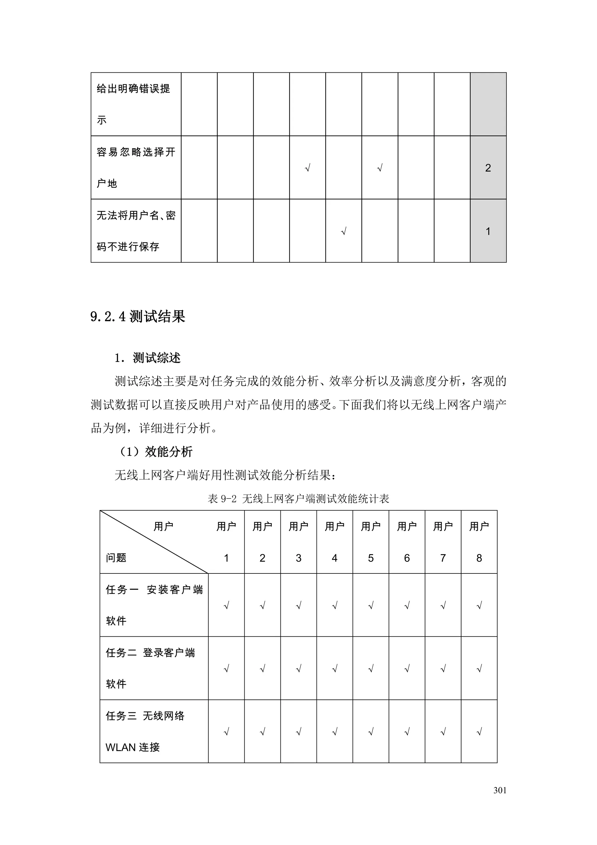 给出明确错误提

示


容易忽略选择开
                            √               √                 2
户地


无法将用户名、密
                                    √                         1
码不进行保存




9.2.4 测试结果

    1．测试综述
    测试综述主要是对任务完成的效能分析、效率分析以及满意度分析，客观的
测试数据可以直接反映用户对产品使用的感受。下面我们将以无线上网客户端产
品为例，详细进行分析。
    （1）效能分析
    无线上网客户端好用性测试效能分析结果：
              表 9-2 无线上网客户端测试效能统计表

       用户     用户   用户   用户      用户      用户      用户   用户   用户

 问题            1   2    3       4       5       6    7    8


 任务一 安装客户端
               √   √    √       √       √       √    √    √
 软件

 任务二 登录客户端
               √   √    √       √       √       √    √    √
 软件


 任务三 无线网络
               √   √    √       √       √       √    √    √
 WLAN 连接


                                                                  301
 