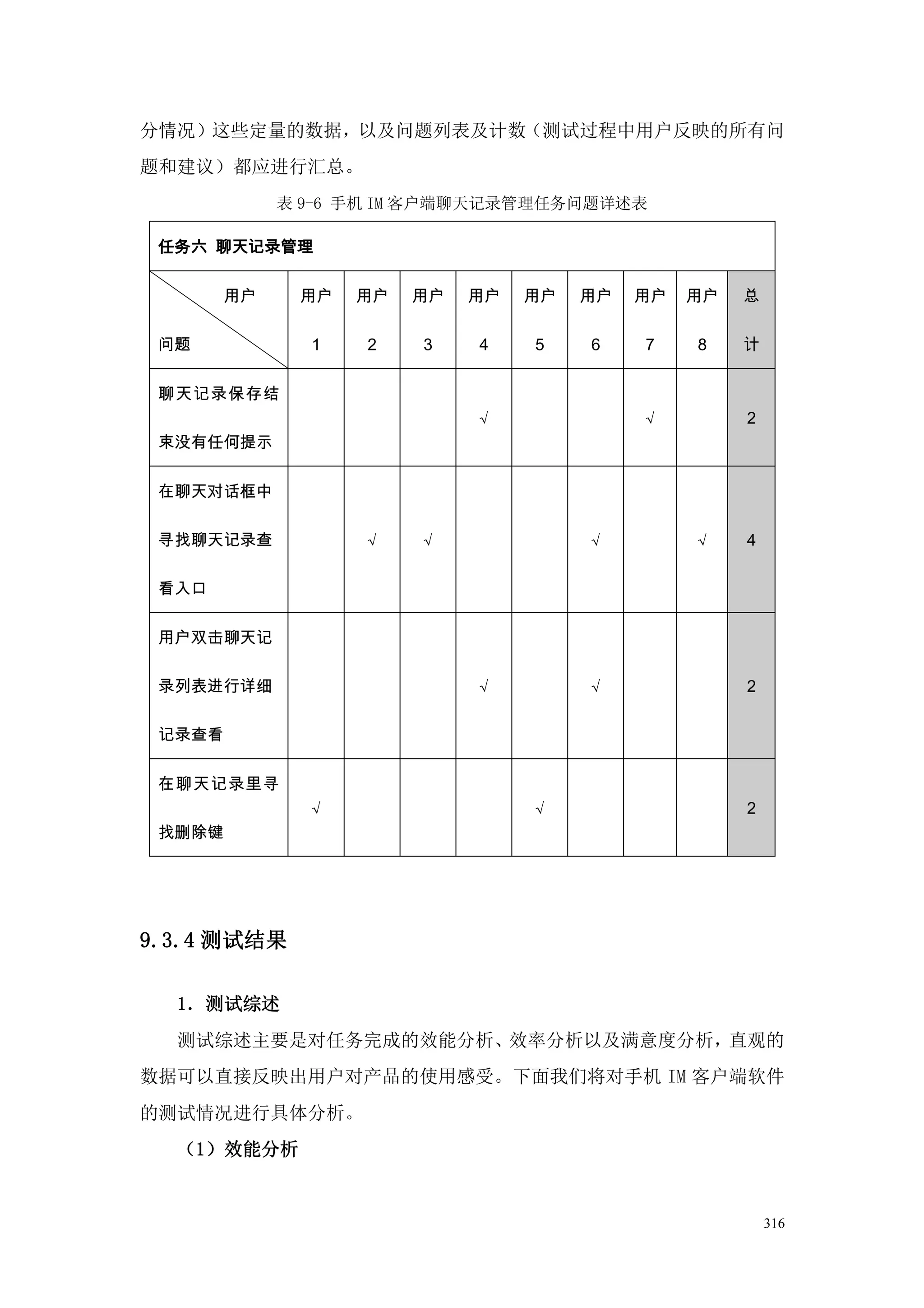 分情况）这些定量的数据，以及问题列表及计数（测试过程中用户反映的所有问
题和建议）都应进行汇总。
            表 9-6 手机 IM 客户端聊天记录管理任务问题详述表

 任务六 聊天记录管理

       用户    用户   用户   用户   用户   用户   用户   用户   用户   总

 问题           1   2    3    4    5    6    7    8    计


 聊天记录保存结
                            √              √         2
 束没有任何提示


 在聊天对话框中

 寻找聊天记录查          √    √              √         √    4

 看入口

 用户双击聊天记

 录列表进行详细                    √         √              2

 记录查看


 在聊天记录里寻
              √                  √                   2
 找删除键




9.3.4 测试结果

  1．测试综述
  测试综述主要是对任务完成的效能分析、效率分析以及满意度分析，直观的
数据可以直接反映出用户对产品的使用感受。下面我们将对手机 IM 客户端软件
的测试情况进行具体分析。
  （1）效能分析


                                                         316
 