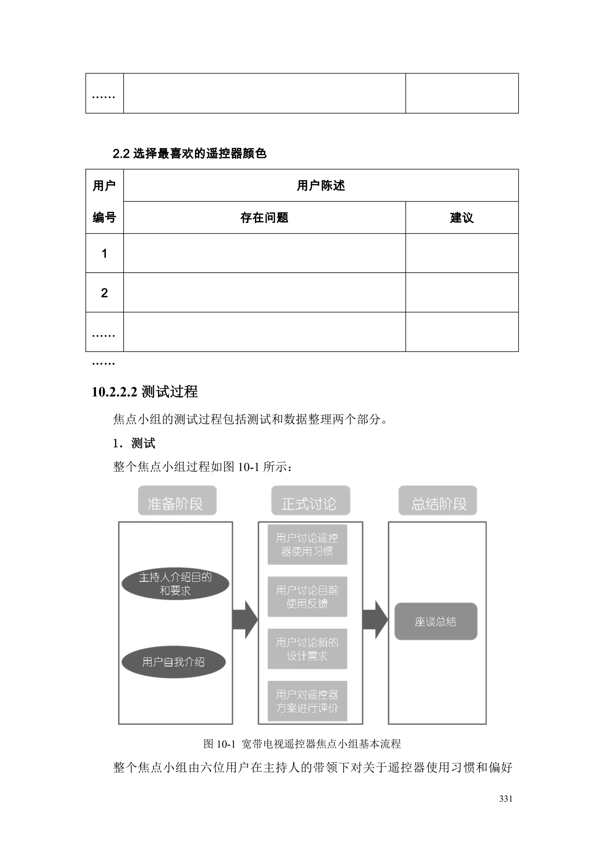 ……



     2.2 选择最喜欢的遥控器颜色

用户                         用户陈述

编号                  存在问题                 建议

 1


 2


……

„„

10.2.2.2 测试过程
     焦点小组的测试过程包括测试和数据整理两个部分。
     1．测试
     整个焦点小组过程如图 10-1 所示：




                图 10-1 宽带电视遥控器焦点小组基本流程

     整个焦点小组由六位用户在主持人的带领下对关于遥控器使用习惯和偏好

                                              331
 