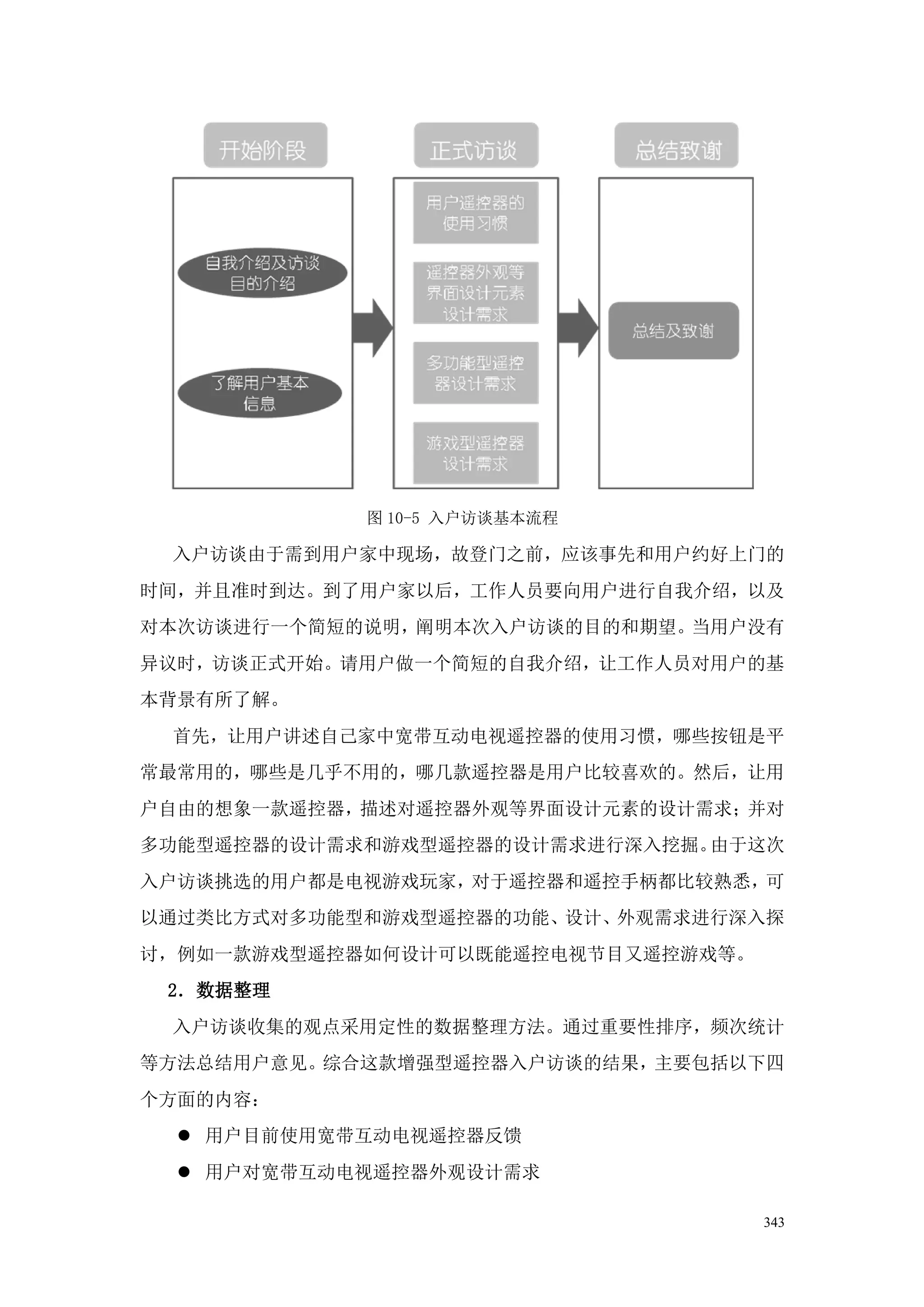 图 10-5 入户访谈基本流程

 入户访谈由于需到用户家中现场，故登门之前，应该事先和用户约好上门的
时间，并且准时到达。到了用户家以后，工作人员要向用户进行自我介绍，以及
对本次访谈进行一个简短的说明，阐明本次入户访谈的目的和期望。当用户没有
异议时，访谈正式开始。请用户做一个简短的自我介绍，让工作人员对用户的基
本背景有所了解。
 首先，让用户讲述自己家中宽带互动电视遥控器的使用习惯，哪些按钮是平
常最常用的，哪些是几乎不用的，哪几款遥控器是用户比较喜欢的。然后，让用
户自由的想象一款遥控器，描述对遥控器外观等界面设计元素的设计需求；并对
多功能型遥控器的设计需求和游戏型遥控器的设计需求进行深入挖掘。由于这次
入户访谈挑选的用户都是电视游戏玩家，对于遥控器和遥控手柄都比较熟悉，可
以通过类比方式对多功能型和游戏型遥控器的功能、设计、外观需求进行深入探
讨，例如一款游戏型遥控器如何设计可以既能遥控电视节目又遥控游戏等。
 2．数据整理
 入户访谈收集的观点采用定性的数据整理方法。通过重要性排序，频次统计
等方法总结用户意见。综合这款增强型遥控器入户访谈的结果，主要包括以下四
个方面的内容：
   用户目前使用宽带互动电视遥控器反馈
   用户对宽带互动电视遥控器外观设计需求

                                    343
 