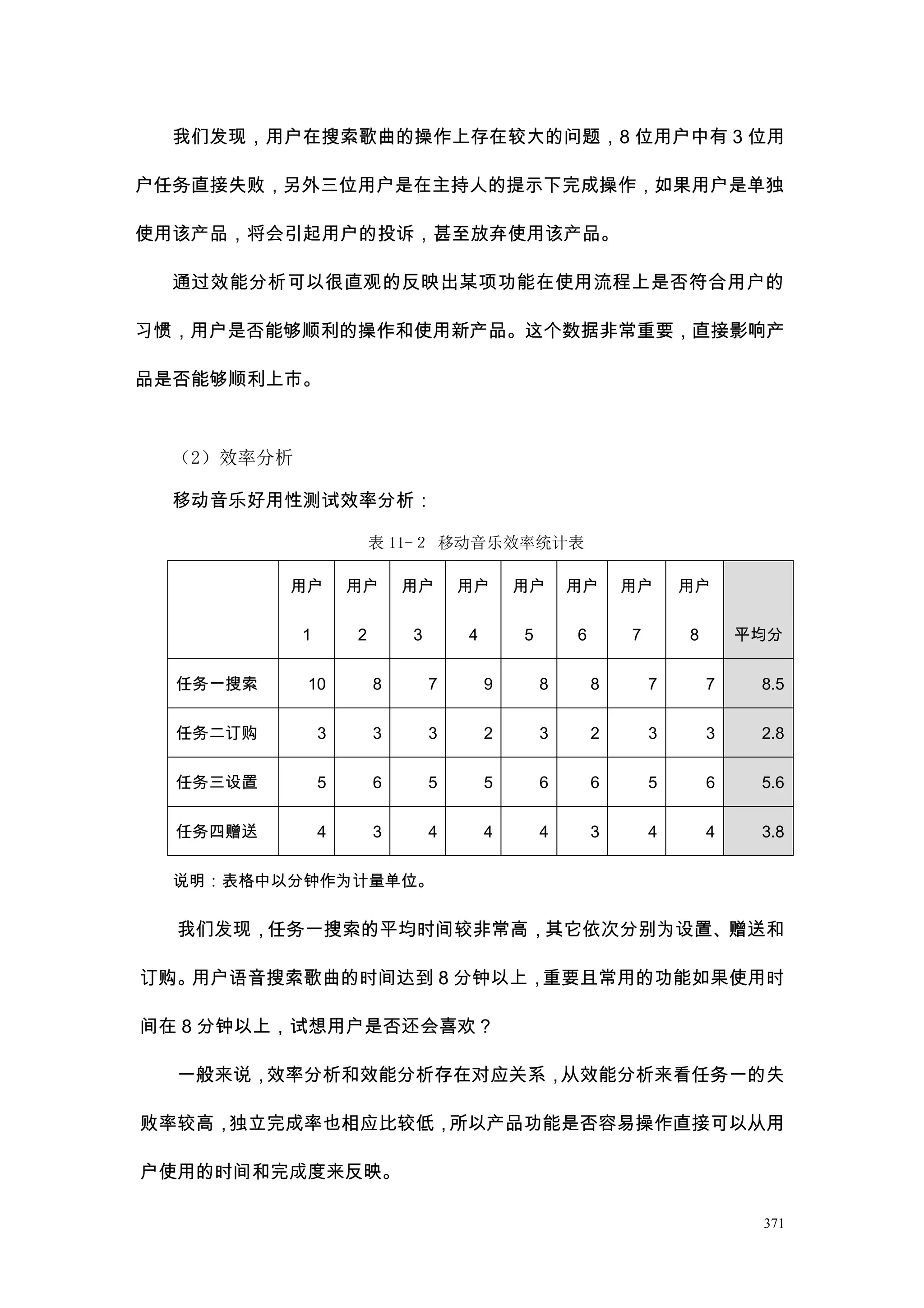 我们发现，用户在搜索歌曲的操作上存在较大的问题，8 位用户中有 3 位用

户任务直接失败，另外三位用户是在主持人的提示下完成操作，如果用户是单独

使用该产品，将会引起用户的投诉，甚至放弃使用该产品。

  通过效能分析可以很直观的反映出某项功能在使用流程上是否符合用户的

习惯，用户是否能够顺利的操作和使用新产品。这个数据非常重要，直接影响产

品是否能够顺利上市。



  （2）效率分析

  移动音乐好用性测试效率分析：

                        表 11-２ 移动音乐效率统计表

          用户        用户      用户      用户      用户      用户      用户      用户

            1       2       3       4       5       6       7       8       平均分

  任务一搜索     10          8       7       9       8       8       7       7    8.5


  任务二订购         3       3       3       2       3       2       3       3    2.8


  任务三设置         5       6       5       5       6       6       5       6    5.6


  任务四赠送         4       3       4       4       4       3       4       4    3.8

  说明：表格中以分钟作为计量单位。

  我们发现，任务一搜索的平均时间较非常高，其它依次分别为设置、赠送和

订购。用户语音搜索歌曲的时间达到 8 分钟以上，重要且常用的功能如果使用时

间在 8 分钟以上，试想用户是否还会喜欢？

  一般来说，效率分析和效能分析存在对应关系，从效能分析来看任务一的失

败率较高，独立完成率也相应比较低，所以产品功能是否容易操作直接可以从用

户使用的时间和完成度来反映。

                                                                             371
 
