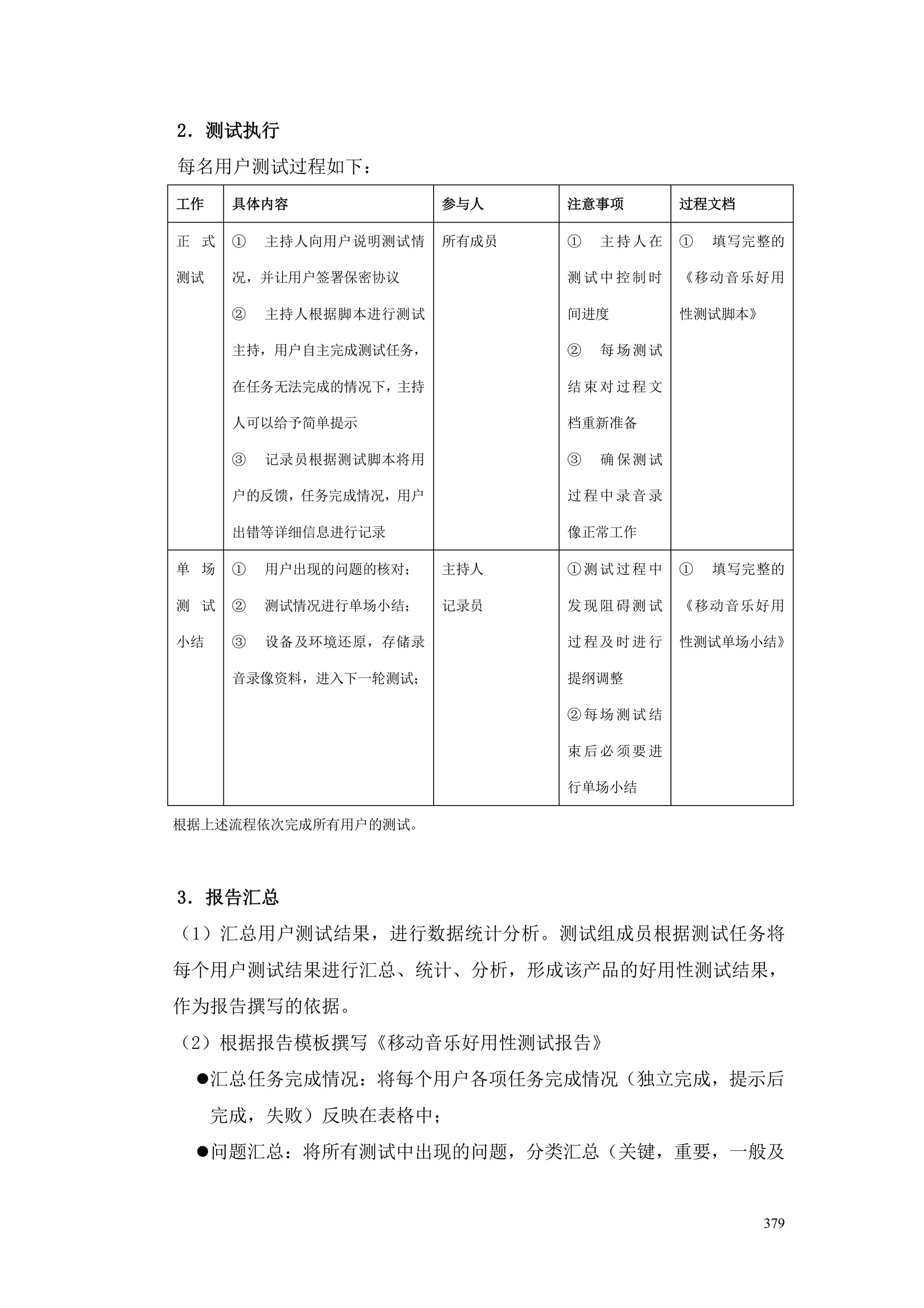 2．测试执行
每名用户测试过程如下：
工作    具体内容              参与人    注意事项       过程文档

正 式   ①   主持人向用户说明测试情   所有成员   ①   主持人在   ①   填写完整的

测试    况，并让用户签署保密协议             测试中控制时     《移动音乐好用

      ②   主持人根据脚本进行测试          间进度        性测试脚本》

      主持，用户自主完成测试任务，           ②   每场测试

      在任务无法完成的情况下，主持           结束对过程文

      人可以给予简单提示                档重新准备

      ③   记录员根据测试脚本将用          ③   确保测试

      户的反馈，任务完成情况，用户           过程中录音录

      出错等详细信息进行记录              像正常工作

单 场   ①   用户出现的问题的核对；   主持人    ①测试过程中     ①   填写完整的

测 试   ②   测试情况进行单场小结；   记录员    发现阻碍测试     《移动音乐好用

小结    ③   设备及环境还原，存储录          过程及时进行     性测试单场小结》

      音录像资料，进入下一轮测试；           提纲调整

                               ②每场测试结

                               束后必须要进

                               行单场小结

根据上述流程依次完成所有用户的测试。




3．报告汇总
（1）汇总用户测试结果，进行数据统计分析。测试组成员根据测试任务将
每个用户测试结果进行汇总、统计、分析，形成该产品的好用性测试结果，
作为报告撰写的依据。
（2）根据报告模板撰写《移动音乐好用性测试报告》
 汇总任务完成情况：将每个用户各项任务完成情况（独立完成，提示后
     完成，失败）反映在表格中；
 问题汇总：将所有测试中出现的问题，分类汇总（关键，重要，一般及


                                                   379
 