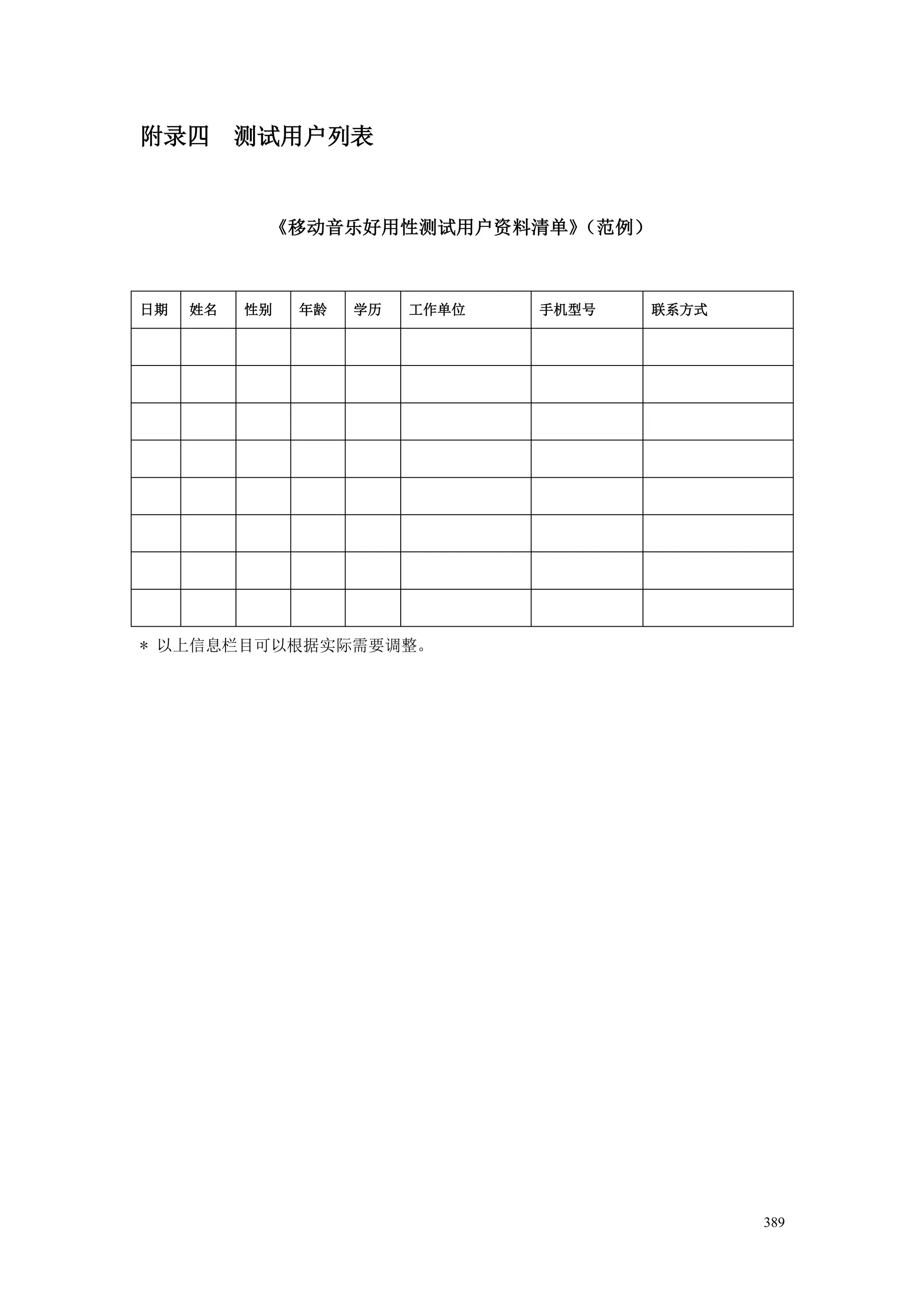 附录四       测试用户列表


           《移动音乐好用性测试用户资料清单》（范例）



日期   姓名   性别   年龄   学历   工作单位   手机型号   联系方式




* 以上信息栏目可以根据实际需要调整。




                                              389
 