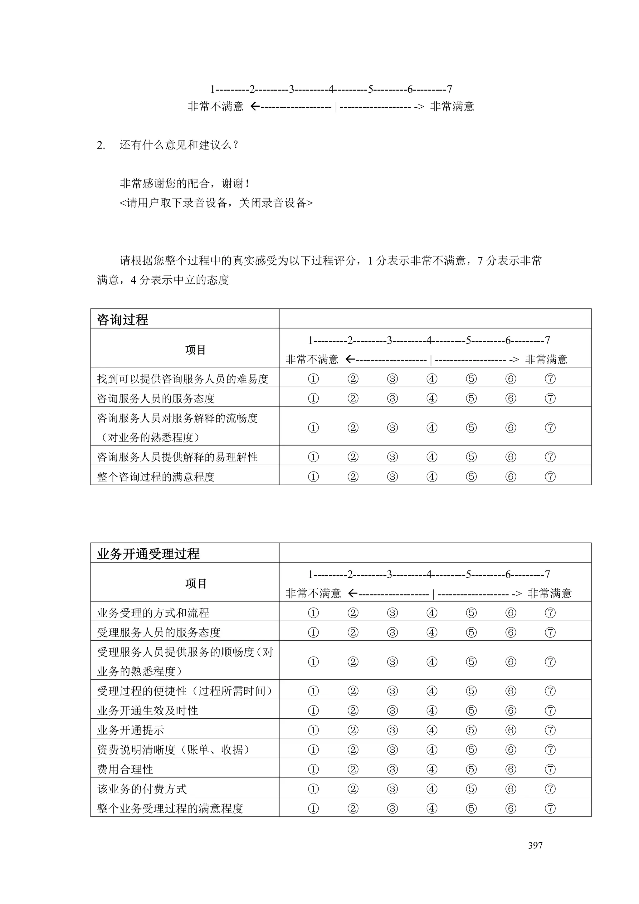 1---------2---------3---------4---------5---------6---------7
           非常不满意 ------------------- | ------------------- -> 非常满意


2.   还有什么意见和建议么？


     非常感谢您的配合，谢谢！
     <请用户取下录音设备，关闭录音设备>




     请根据您整个过程中的真实感受为以下过程评分，1 分表示非常不满意，7 分表示非常
满意，4 分表示中立的态度


咨询过程
                                        1---------2---------3---------4---------5---------6---------7
           项目
                                  非常不满意 ------------------- | ------------------- -> 非常满意
找到可以提供咨询服务人员的难易度                        ①         ②         ③         ④         ⑤        ⑥           ⑦
咨询服务人员的服务态度                             ①         ②         ③         ④         ⑤        ⑥           ⑦
咨询服务人员对服务解释的流畅度
                                        ①         ②         ③         ④         ⑤        ⑥           ⑦
（对业务的熟悉程度）
咨询服务人员提供解释的易理解性                         ①         ②         ③         ④         ⑤        ⑥           ⑦
整个咨询过程的满意程度                             ①         ②         ③         ④         ⑤        ⑥           ⑦




业务开通受理过程
                                        1---------2---------3---------4---------5---------6---------7
           项目
                                  非常不满意 ------------------- | ------------------- -> 非常满意
业务受理的方式和流程                              ①         ②         ③         ④         ⑤        ⑥           ⑦
受理服务人员的服务态度                             ①         ②         ③         ④         ⑤        ⑥           ⑦
受理服务人员提供服务的顺畅度（对
                                        ①         ②         ③         ④         ⑤        ⑥           ⑦
业务的熟悉程度）
受理过程的便捷性（过程所需时间）                        ①         ②         ③         ④         ⑤        ⑥           ⑦
业务开通生效及时性                               ①         ②         ③         ④         ⑤        ⑥           ⑦
业务开通提示                                  ①         ②         ③         ④         ⑤        ⑥           ⑦
资费说明清晰度（账单、收据）                          ①         ②         ③         ④         ⑤        ⑥           ⑦
费用合理性                                   ①         ②         ③         ④         ⑤        ⑥           ⑦
该业务的付费方式                                ①         ②         ③         ④         ⑤        ⑥           ⑦
整个业务受理过程的满意程度                           ①         ②         ③         ④         ⑤        ⑥           ⑦


                                                                                               397
 