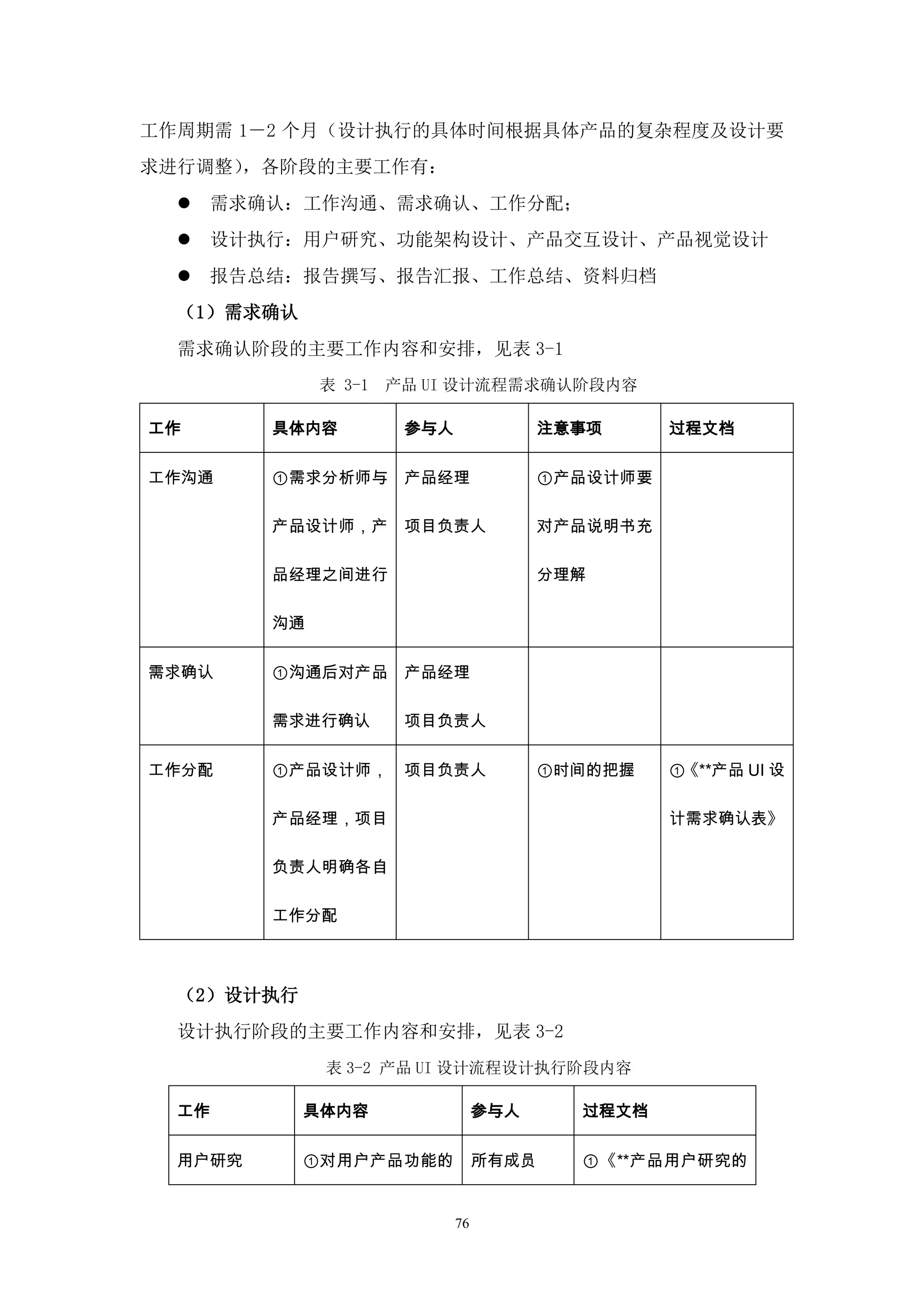 工作周期需 1－2 个月（设计执行的具体时间根据具体产品的复杂程度及设计要
求进行调整），各阶段的主要工作有：
     需求确认：工作沟通、需求确认、工作分配；
     设计执行：用户研究、功能架构设计、产品交互设计、产品视觉设计
     报告总结：报告撰写、报告汇报、工作总结、资料归档
  （1）需求确认
  需求确认阶段的主要工作内容和安排，见表 3-1
              表 3-1   产品 UI 设计流程需求确认阶段内容

工作       具体内容          参与人               注意事项      过程文档


工作沟通     ①需求分析师与       产品经理              ①产品设计师要

         产品设计师，产       项目负责人             对产品说明书充

         品经理之间进行                         分理解

         沟通


需求确认     ①沟通后对产品       产品经理

         需求进行确认        项目负责人


工作分配     ①产品设计师，       项目负责人             ①时间的把握    ①《**产品 UI 设

         产品经理，项目                                   计需求确认表》

         负责人明确各自

         工作分配



  （2）设计执行
  设计执行阶段的主要工作内容和安排，见表 3-2
              表 3-2 产品 UI 设计流程设计执行阶段内容

  工作        具体内容                  参与人      过程文档


  用户研究      ①对用户产品功能的             所有成员     ①《**产品用户研究的


                             76
 
