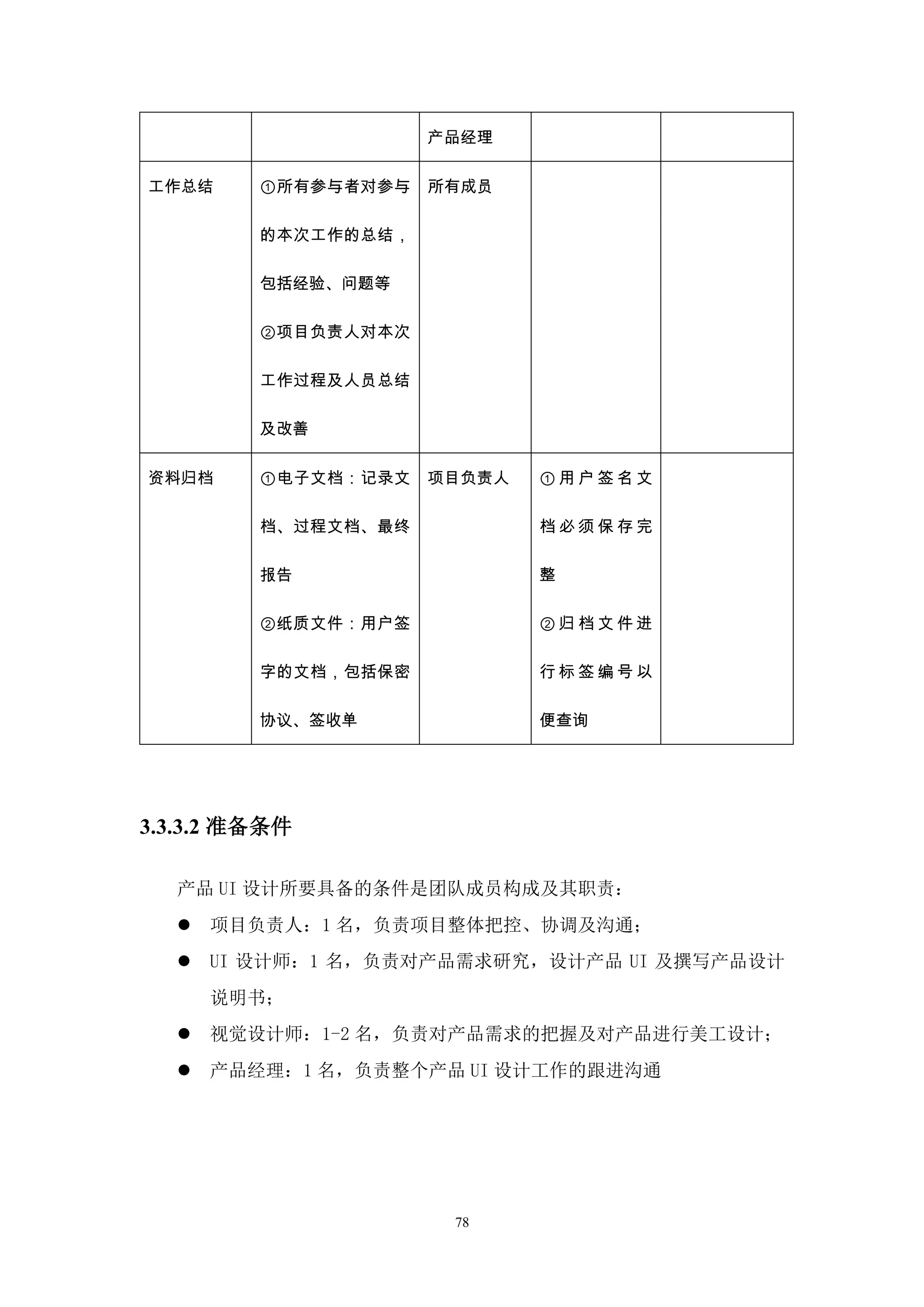 产品经理


工作总结     ①所有参与者对参与   所有成员

         的本次工作的总结，

         包括经验、问题等

         ②项目负责人对本次

         工作过程及人员总结

         及改善


资料归档     ①电子文档：记录文   项目负责人   ①用户签名文

         档、过程文档、最终           档必须保存完

         报告                  整

         ②纸质文件：用户签           ②归档文件进

         字的文档，包括保密           行标签编号以

         协议、签收单              便查询




3.3.3.2 准备条件

  产品 UI 设计所要具备的条件是团队成员构成及其职责：
     项目负责人：1 名，负责项目整体把控、协调及沟通；
     UI 设计师：1 名，负责对产品需求研究，设计产品 UI 及撰写产品设计
      说明书；
     视觉设计师：1-2 名，负责对产品需求的把握及对产品进行美工设计；
     产品经理：1 名，负责整个产品 UI 设计工作的跟进沟通




                      78
 