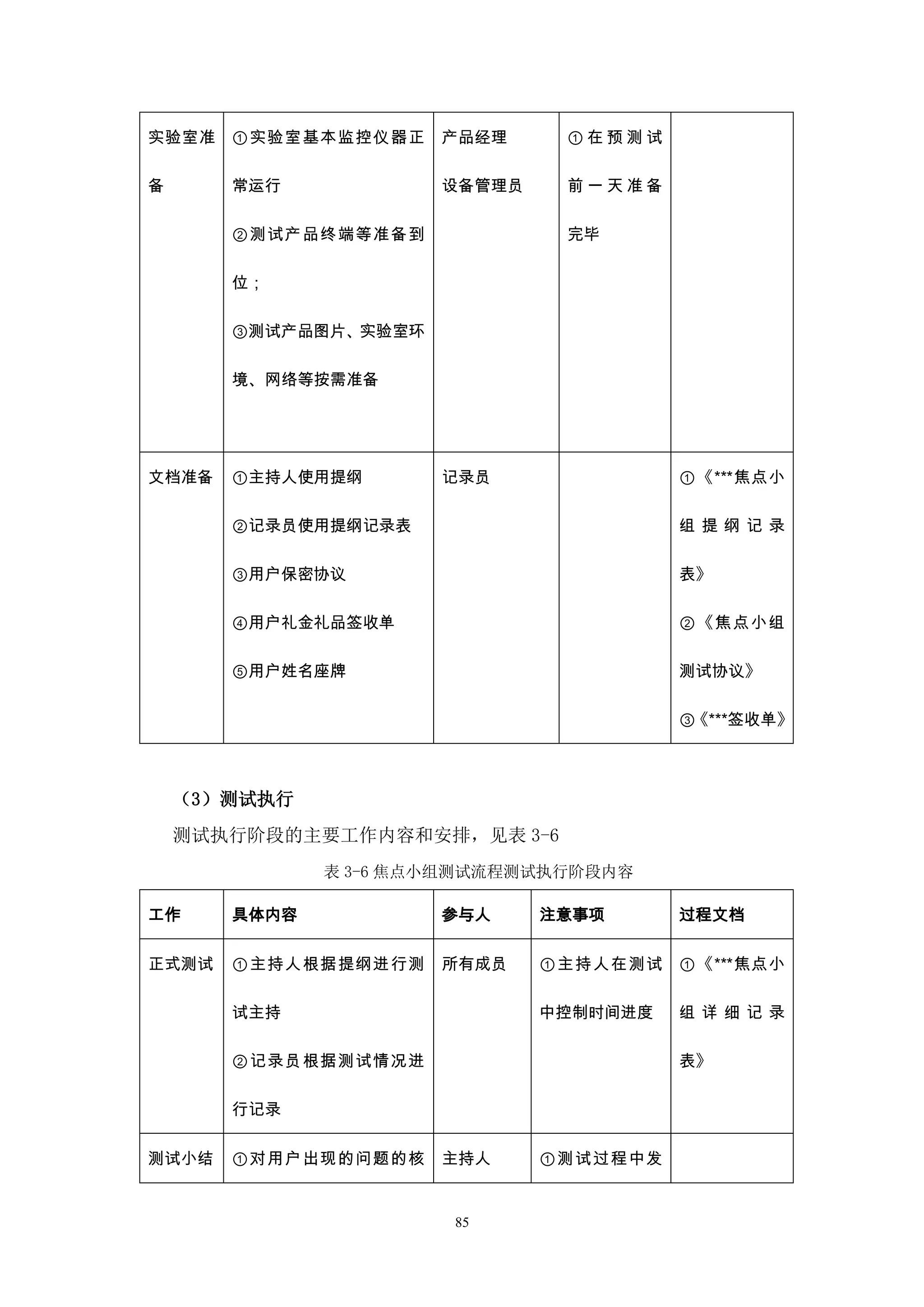 实验室准   ①实验室基本监控仪器正    产品经理     ①在预测试

备      常运行            设备管理员    前一天准备

       ②测试产品终端等准备到             完毕

       位；

       ③测试产品图片、实验室环

       境、网络等按需准备




文档准备   ①主持人使用提纲       记录员               ①《***焦点小

       ②记录员使用提纲记录表                      组提纲记录

       ③用户保密协议                          表》

       ④用户礼金礼品签收单                       ②《焦点小组

       ⑤用户姓名座牌                          测试协议》

                                        ③《***签收单》



    （3）测试执行
    测试执行阶段的主要工作内容和安排，见表 3-6
              表 3-6 焦点小组测试流程测试执行阶段内容

工作     具体内容           参与人     注意事项      过程文档


正式测试   ①主持人根据提纲进行测    所有成员    ①主持人在测试   ①《***焦点小

       试主持                    中控制时间进度   组详细记录

       ②记录员根据测试情况进                      表》

       行记录

测试小结   ①对用户出现的问题的核    主持人     ①测试过程中发


                       85
 