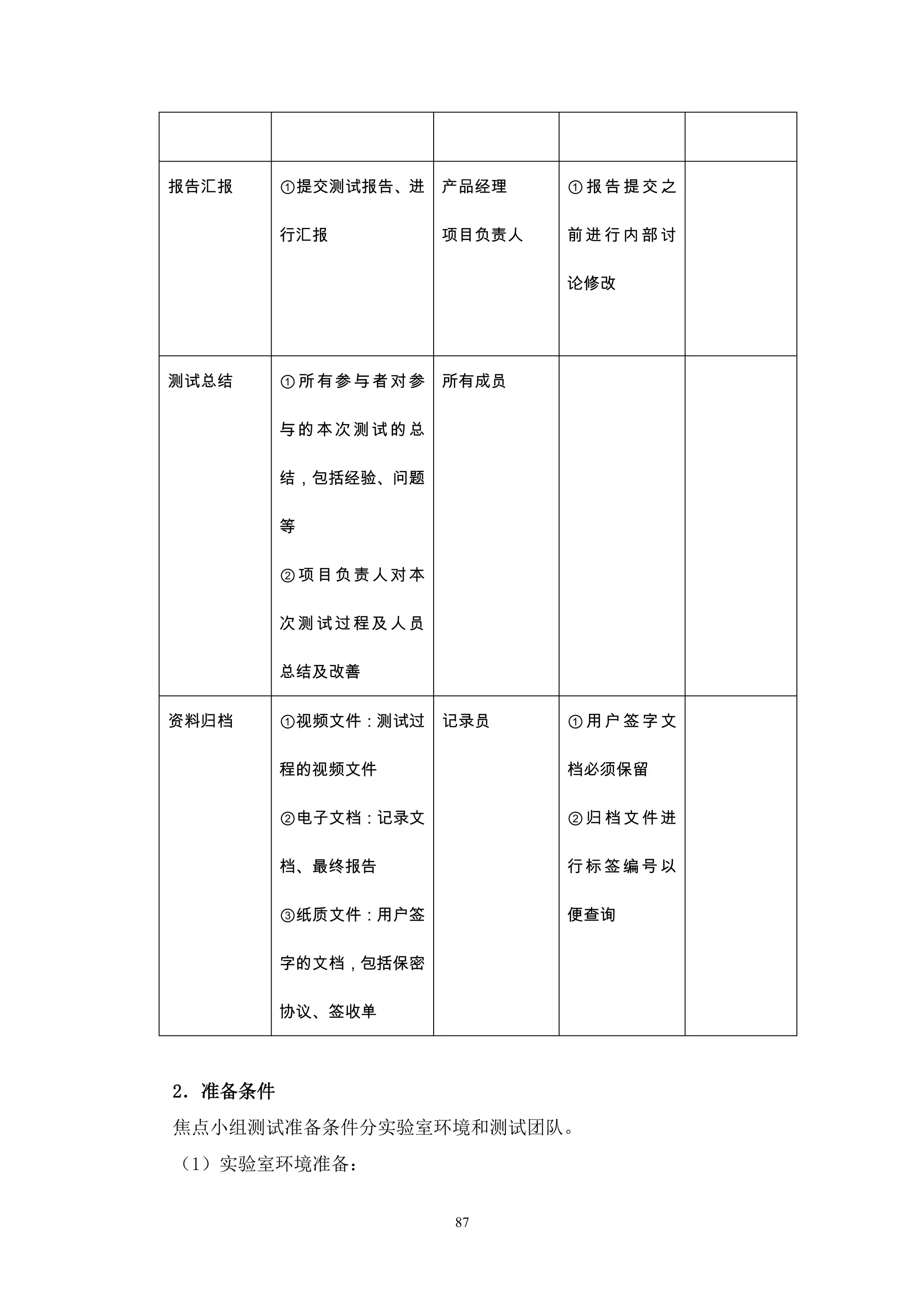 报告汇报     ①提交测试报告、进   产品经理    ①报告提交之

         行汇报         项目负责人   前进行内部讨

                             论修改




测试总结     ①所有参与者对参    所有成员

         与的本次测试的总

         结，包括经验、问题

         等

         ②项目负责人对本

         次测试过程及人员

         总结及改善


资料归档     ①视频文件：测试过   记录员     ①用户签字文

         程的视频文件              档必须保留

         ②电子文档：记录文           ②归档文件进

         档、最终报告              行标签编号以

         ③纸质文件：用户签           便查询

         字的文档，包括保密

         协议、签收单



2．准备条件
焦点小组测试准备条件分实验室环境和测试团队。
（1）实验室环境准备：


                     87
 