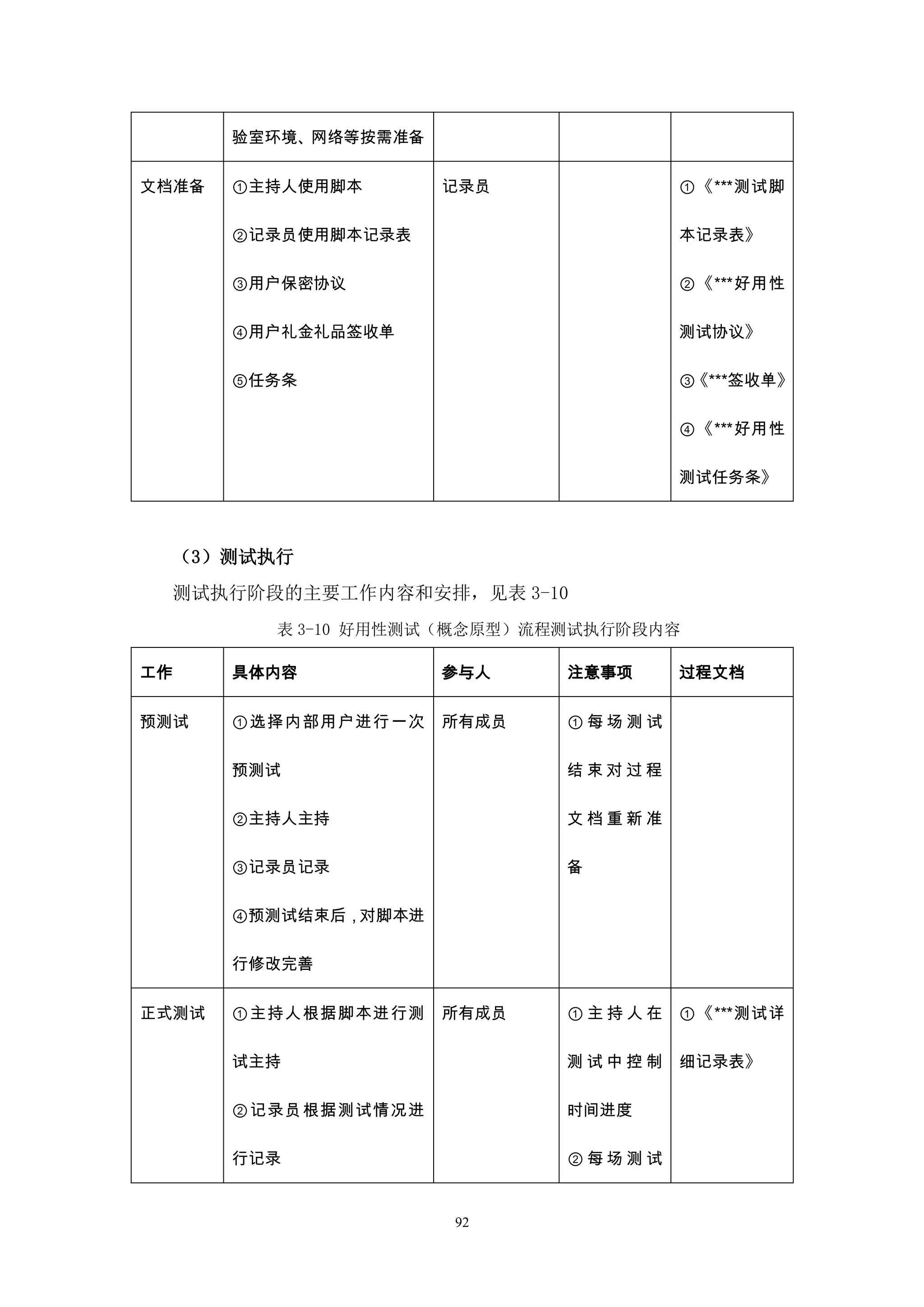 验室环境、网络等按需准备


文档准备    ①主持人使用脚本       记录员             ①《***测试脚

        ②记录员使用脚本记录表                    本记录表》

        ③用户保密协议                        ②《***好用性

        ④用户礼金礼品签收单                     测试协议》

        ⑤任务条                           ③《***签收单》

                                       ④《***好用性

                                       测试任务条》



     （3）测试执行
     测试执行阶段的主要工作内容和安排，见表 3-10
           表 3-10 好用性测试（概念原型）流程测试执行阶段内容

工作      具体内容           参与人     注意事项    过程文档


预测试     ①选择内部用户进行一次    所有成员    ①每场测试

        预测试                    结束对过程

        ②主持人主持                 文档重新准

        ③记录员记录                 备

        ④预测试结束后，对脚本进

        行修改完善

正式测试    ①主持人根据脚本进行测    所有成员    ①主持人在   ①《***测试详

        试主持                    测试中控制   细记录表》

        ②记录员根据测试情况进            时间进度

        行记录                    ②每场测试


                       92
 