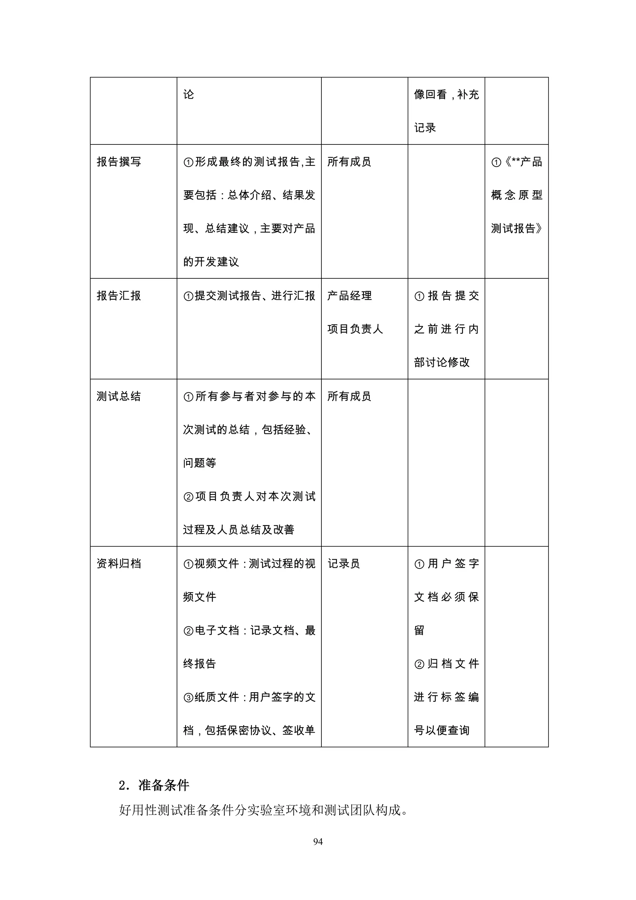 论                         像回看，补充

                                 记录


报告撰写   ①形成最终的测试报告,主      所有成员             ①《**产品

       要包括：总体介绍、结果发                       概念原型

       现、总结建议，主要对产品                       测试报告》

       的开发建议


报告汇报   ①提交测试报告、进行汇报      产品经理    ①报告提交

                         项目负责人   之前进行内

                                 部讨论修改


测试总结   ①所有参与者对参 与的本 所有成员

       次测试的总结，包括经验、

       问题等

       ②项目负责人对本次测试

       过程及人员总结及改善


资料归档   ①视频文件：测试过程的视 记录员          ①用户签字

       频文件                       文档必须保

       ②电子文档：记录文档、最              留

       终报告                       ②归档文件

       ③纸质文件：用户签字的文              进行标签编

       档，包括保密协议、签收单              号以便查询



  2．准备条件
  好用性测试准备条件分实验室环境和测试团队构成。

                    94
 