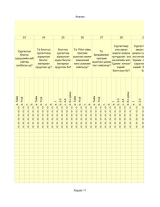 Анализ




                23                            24                        25                                         26                            27                        28                                                 29


                                                                                                            Сургалтаар                                                                                      Сургалтаар олж
                                 Та блогтоо                     Блогтоо    Та Pitivi video                   олж авсан                                                                                       авсан мэдлэг
  Сургалтын                                                                                      Та
                                 сургалтанд                    сургалтад      програм                      мэдлэг дээрээ                                                                                  дээрээ тулгуурлан
    блогоо                                                                                  Spreadsheet
                                 зориулсан                     зориулсан ашиглан жижиг                    тулгуурлан энэ                                                                                  энэ хичээлийн жил
сургуулийн вэб                                                                                програм
                                   бичлэг,                   хэдэн бичлэг,  хэмжээний                      хичээлийн жил                                                                                  “Цахим сургалтын
    сайтад                                                                                 ашиглан цахим
                                  материал                     материал    кино зохиомж                   “Цахим хичээл”                                                                                    хэрэглэгдэхүүн”
 холбосон уу?                                                                              тест хийсэнүү?
                                оруулсан уу?                 оруулсан бэ?    хийсэнүү?                        хэдийг                                                                                       хэдийг бэлтгэсэн
                                                                                     d. 6-с дээш           бэлтгэсэн бэ?                                                                                          бэ?




                                                                                                                                                                                        d. 6-с дээш
a. Тийм




                              a. Тийм




                                                                                                   a. Тийм




                                                                                                                                 a. Тийм
          b. Үгүй




                                        b. Үгүй




                                                                                                             b. Үгүй




                                                                                                                                           b. Үгүй
                                                                   b. 2-3




                                                                                                                                                                      b. 2-3




                                                                                                                                                                                                                     b. 2-3
                                                                            c. 4-5




                                                                                                                                                                               c. 4-5
                                                            a. 1




                                                                                                                                                               a. 1




                                                                                                                                                                                                          a. 1
                         d.




                                                       d.




                                                                                                                            d.




                                                                                                                                                          d.
                    c.




                                                  c.




                                                                                                                       c.




                                                                                                                                                     c.
     0         0     0    0        0         0     0    0      0       0        0            0          0         0     0    0        0         0     0    0      0       0        0                  0          0            0
     0         0     0    0        0         0     0    0      0       0        0            0          0         0     0    0        0         0     0    0      0       0        0                  0          0            0
     0         0     0    0        0         0     0    0      0       0        0            0          0         0     0    0        0         0     0    0      0       0        0                  0          0            0
     0         0     0    0        0         0     0    0      0       0        0            0          0         0     0    0        0         0     0    0      0       0        0                  0          0            0
     0         0     0    0        0         0     0    0      0       0        0            0          0         0     0    0        0         0     0    0      0       0        0                  0          0            0
     0         0     0    0        0         0     0    0      0       0        0            0          0         0     0    0        0         0     0    0      0       0        0                  0          0            0




                                                                                                    Хуудас 11
 