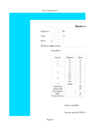 Тест 2-ийн үнэлгээ




                                            Цахим тест 2-ийн үнэ
Сургууль:                   48

Анги:                       9

Бүлэг:       и

Үнэлгээ харах хэсэг:

             Хувилбар 1.


                   Асуулт         Хариулт      Оноо
                     1                b          0
                                      b          0
                     2
                                      d          0
                                      a          2
                                      c          2
                     3                d          2
                                     a-2         2
                                    b-3          2
                     4
                                     c-1         2
                                    d-4          2
                    5              голын         1
                Авах оноо                       20
               Авсан оноо                       15
               Зөв хариулт
                  Хувь                             75
              Үсгэн үнэлгээ                        C



                                 Болох гэж байна


                                 Бөглөж дуусаад CTRL+S дараарай.


         Page 23
 