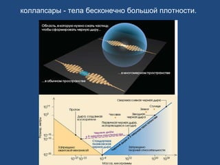 коллапсары - тела бесконечно большой плотности. 