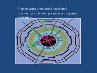 Черная дыра становится пассивной  и остается в пустом пространстве в центре галактики. 