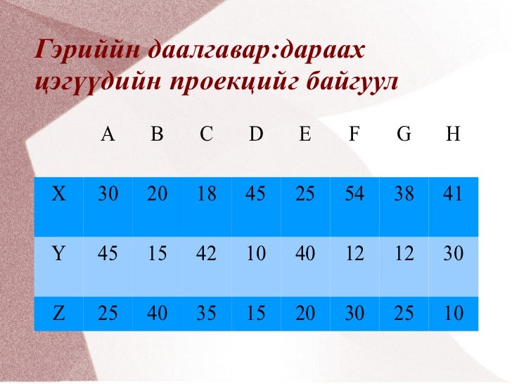 цэгийн проекц