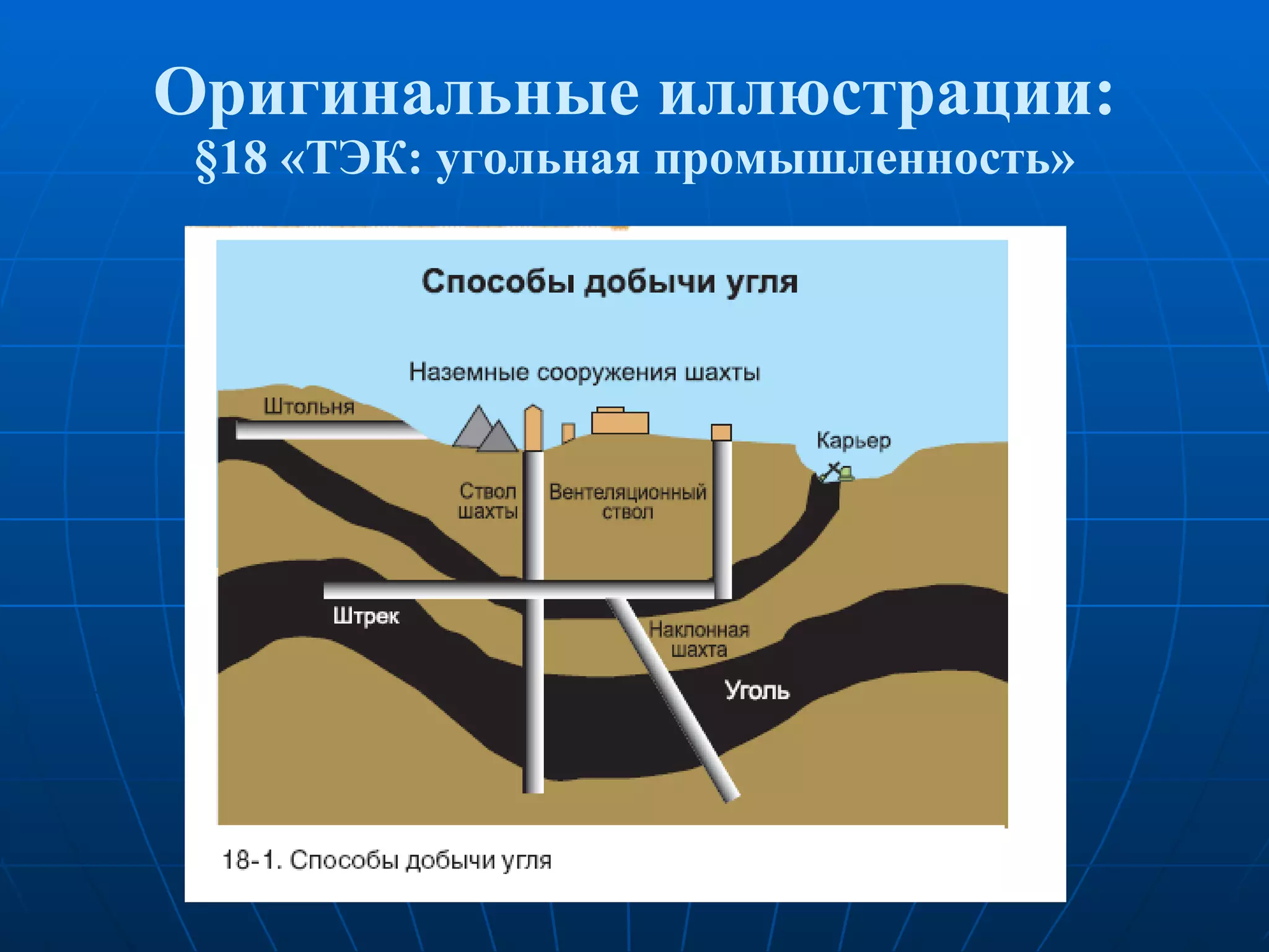 Оригинальные иллюстрации: § 18 «ТЭК: угольная промышленность» 