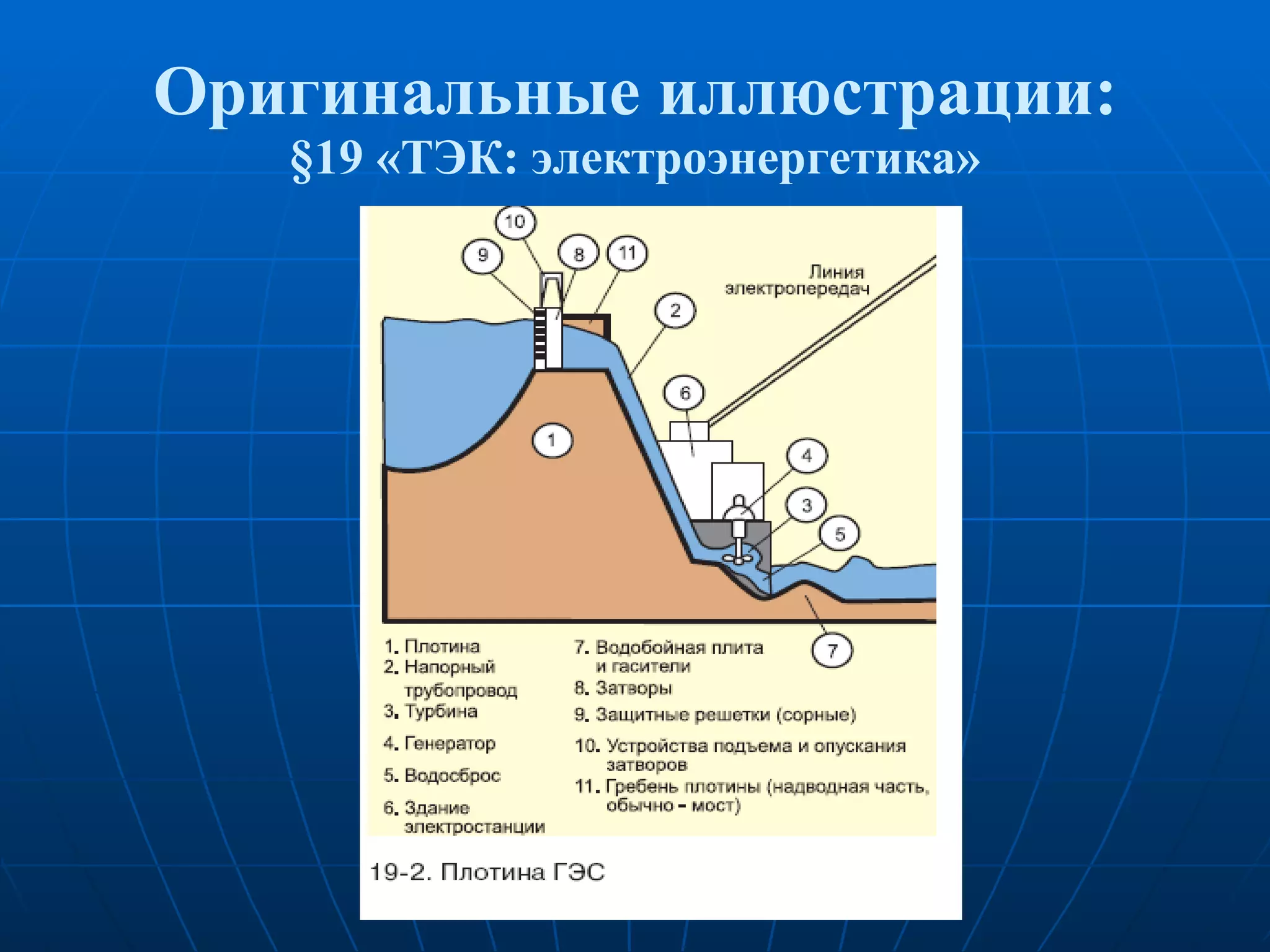 Оригинальные иллюстрации: § 19 «ТЭК: электроэнергетика» 