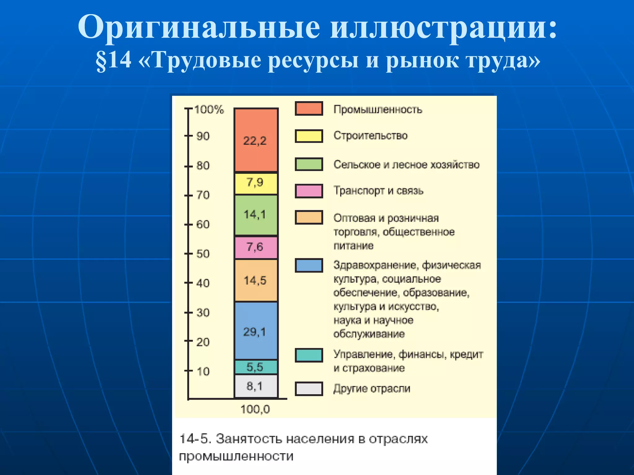Оригинальные иллюстрации: § 14 «Трудовые ресурсы и рынок труда» 