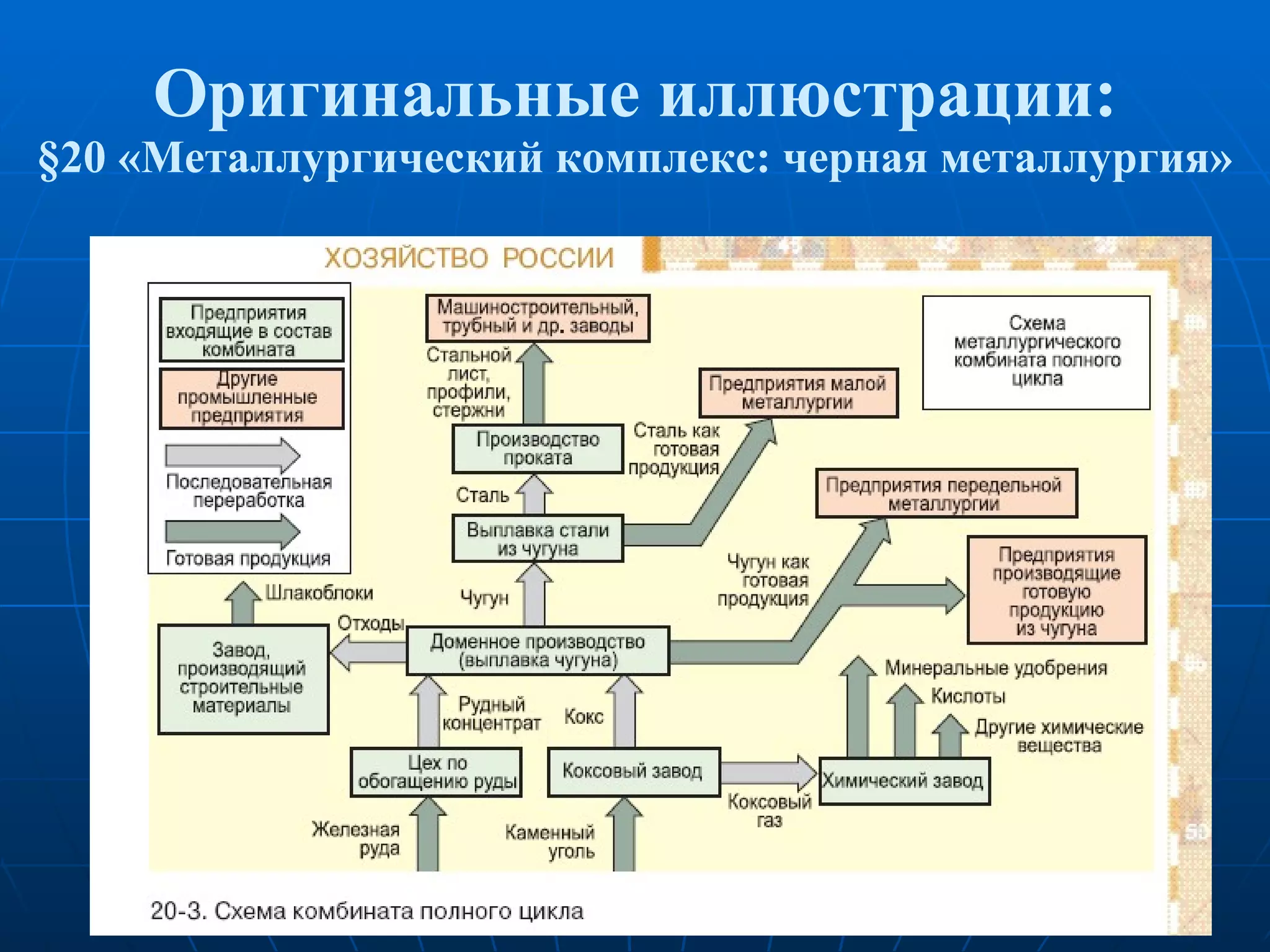 Оригинальные иллюстрации: § 20 «Металлургический комплекс: черная металлургия» 