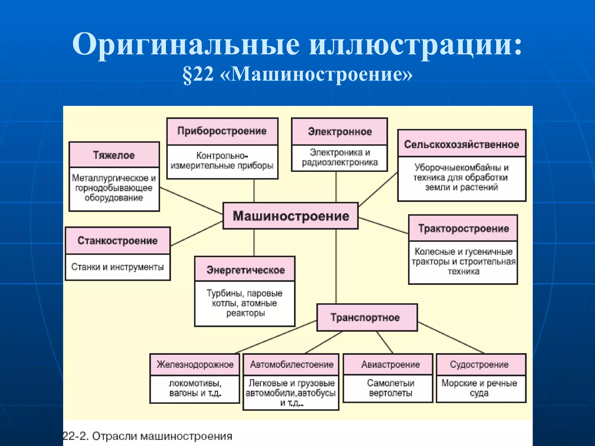 Оригинальные иллюстрации: § 22 «Машиностроение» 