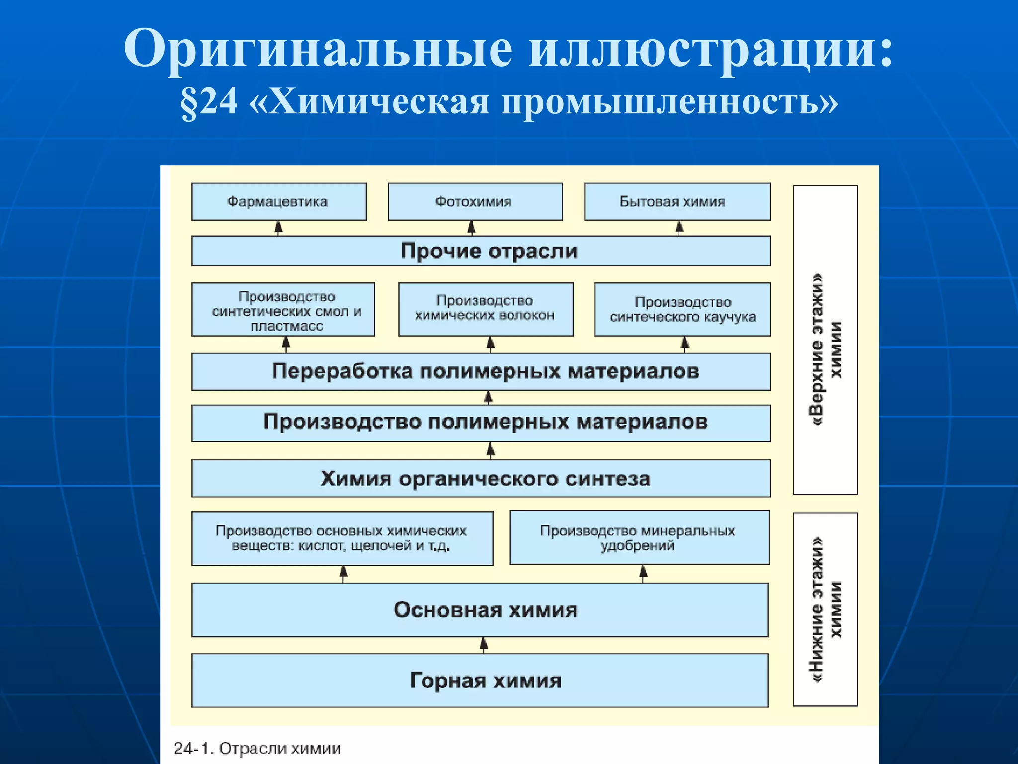 Оригинальные иллюстрации: § 24 «Химическая промышленность» 