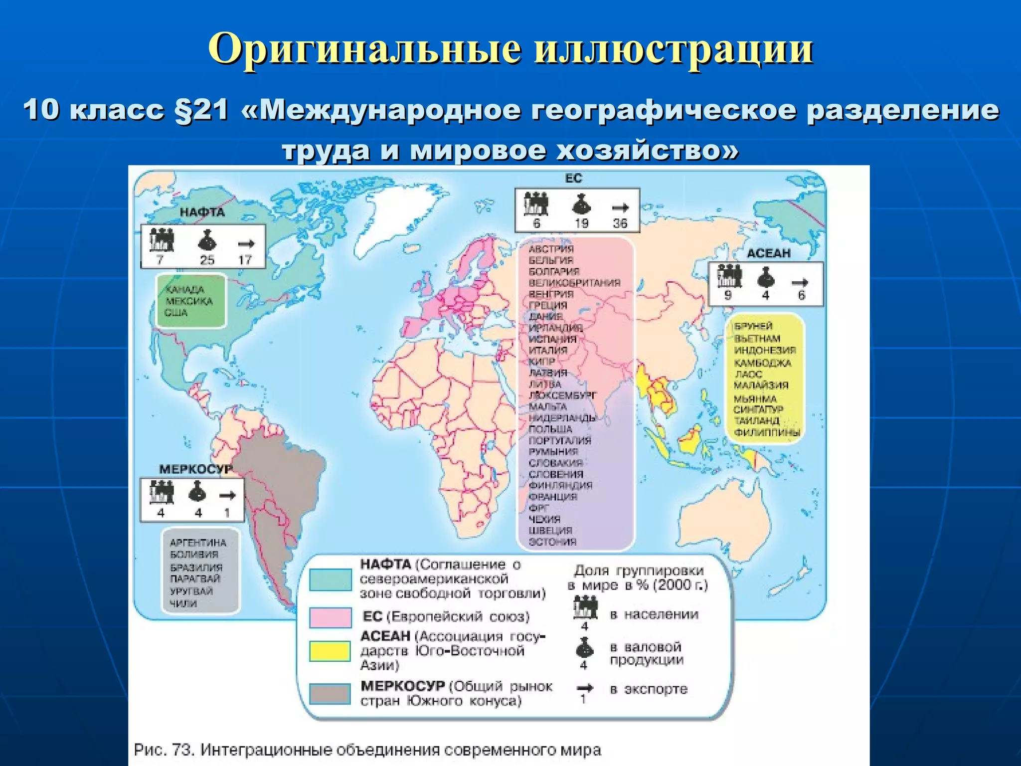 Оригинальные иллюстрации 10 класс  § 21 «Международное географическое разделение труда и мировое хозяйство» 