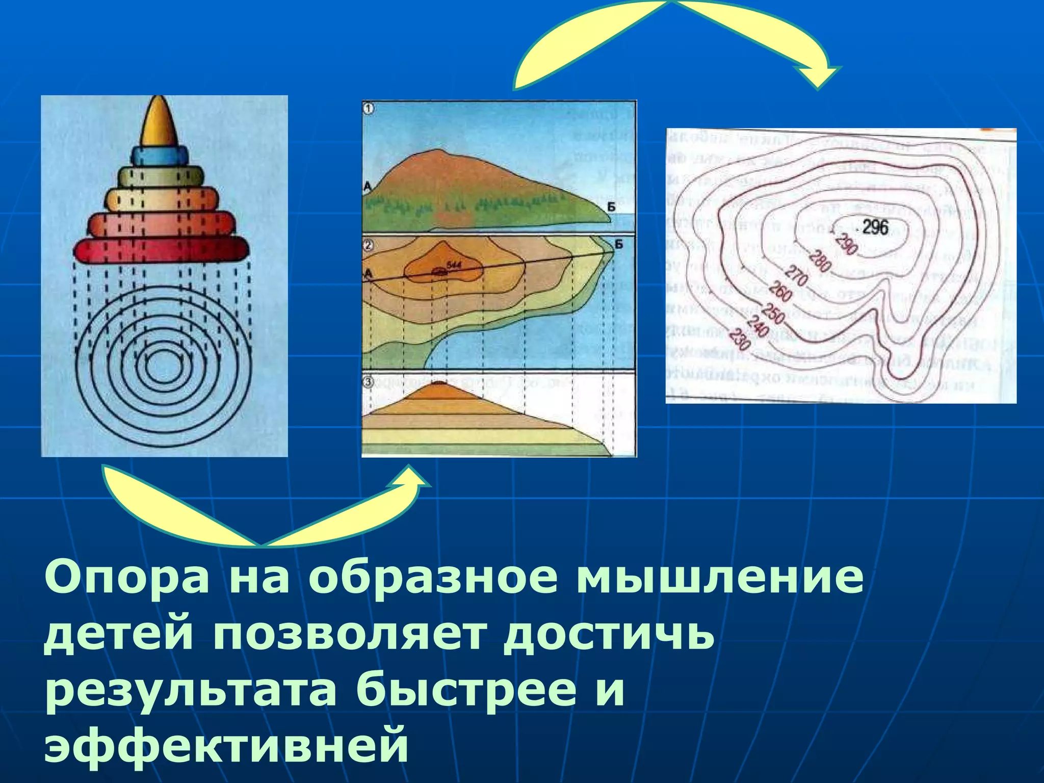 Опора на образное мышление детей позволяет достичь  результата быстрее и эффективней 