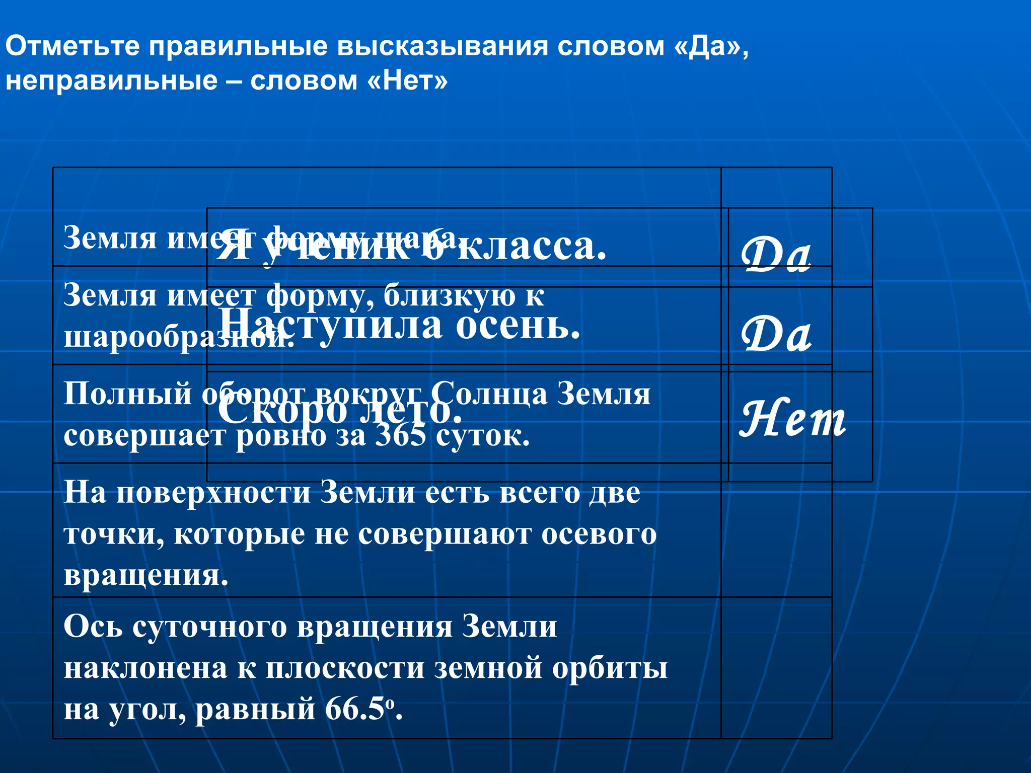 Отметьте правильные высказывания словом «Да»,  неправильные – словом «Нет» Я ученик 6 класса. Да Наступила осень. Да Скоро лето. Нет Земля имеет форму шара.  Земля имеет форму, близкую к шарообразной. Полный оборот вокруг Солнца Земля совершает ровно за 365 суток. На поверхности Земли есть всего две точки, которые не совершают осевого вращения. Ось суточного вращения Земли наклонена к плоскости земной орбиты на угол, равный 66.5 о .  