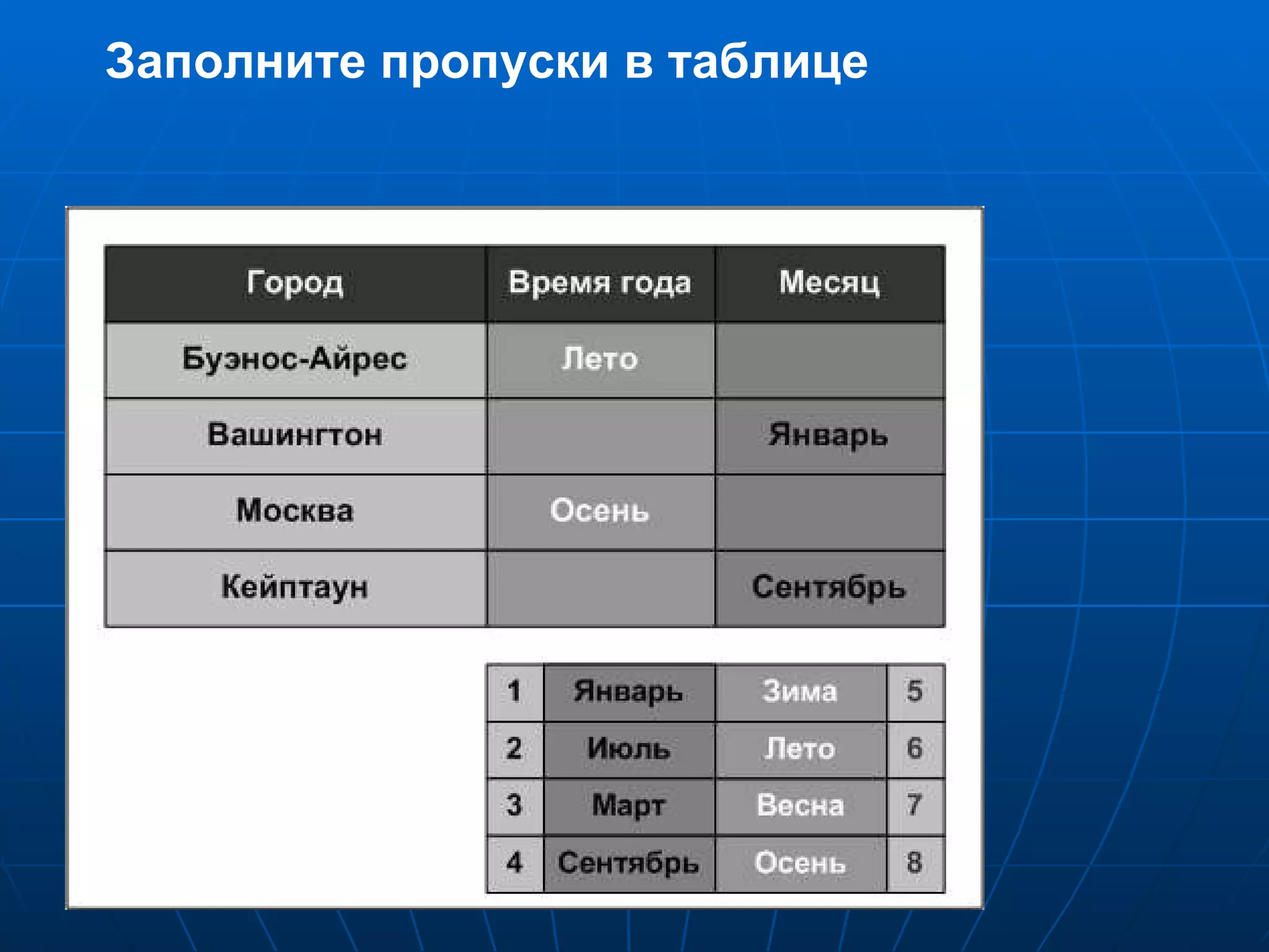 Заполните пропуски в таблице 