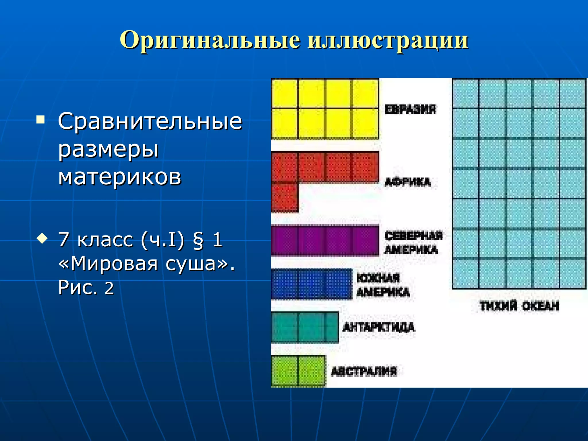 Оригинальные иллюстрации Сравнительные размеры материков 7 класс (ч. I )  §  1 «Мировая суша». Рис . 2 