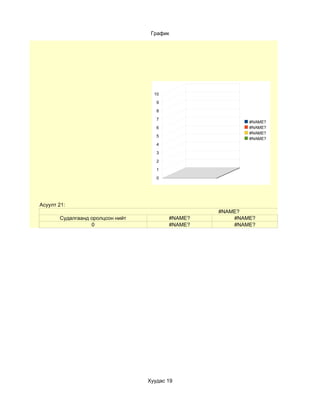 График




                                    10

                                     9

                                     8

                                     7
                                                          #NAME?
                                     6                    #NAME?
                                                          #NAME?
                                     5
                                                          #NAME?
                                     4

                                     3

                                     2

                                     1

                                     0




Асуулт 21:
                                                  #NAME?
       Судалгаанд оролцсон нийт          #NAME?       #NAME?
                  0                      #NAME?       #NAME?




                                  Хуудас 19
 